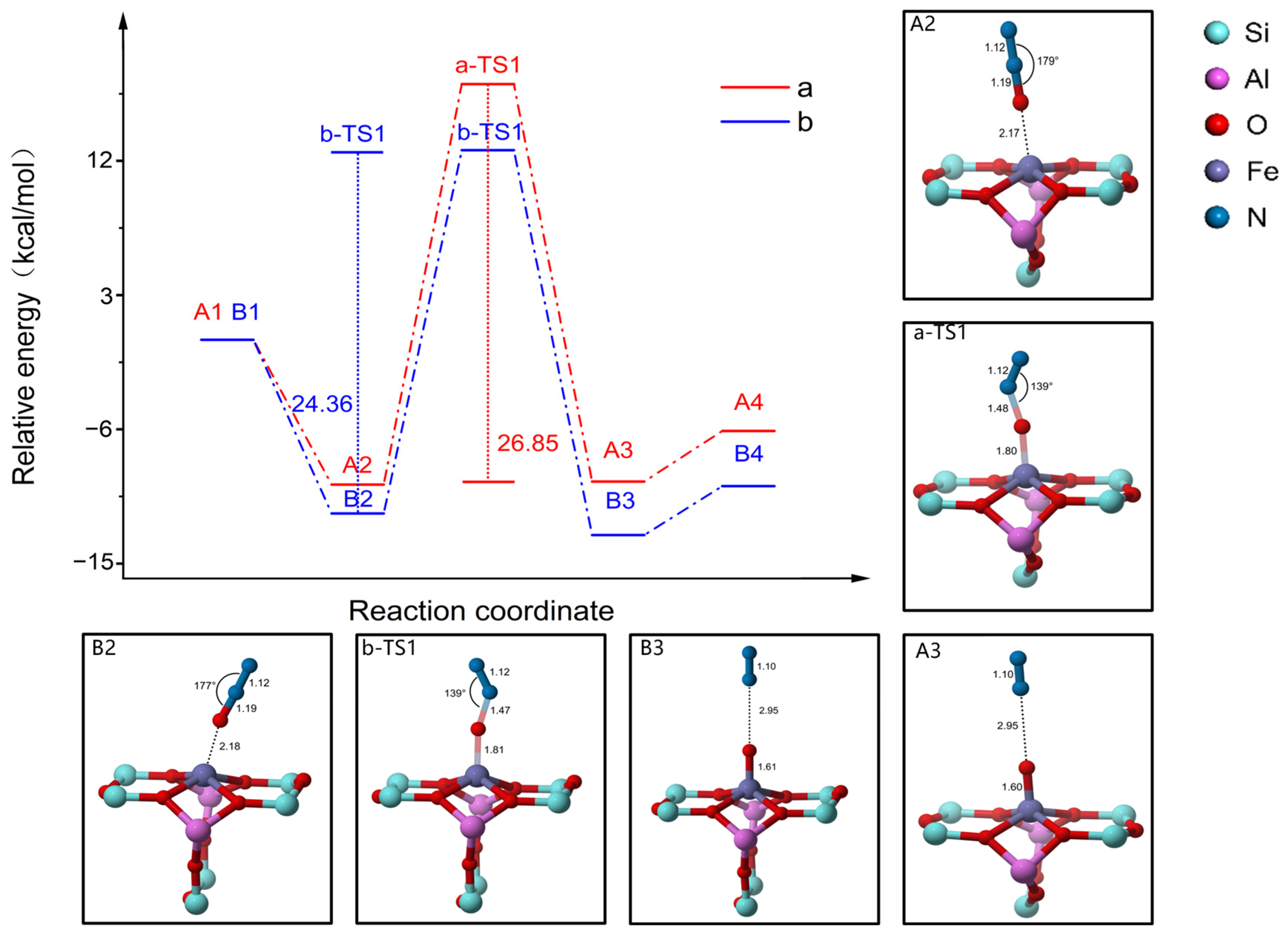 Catalysts 14 00049 g005