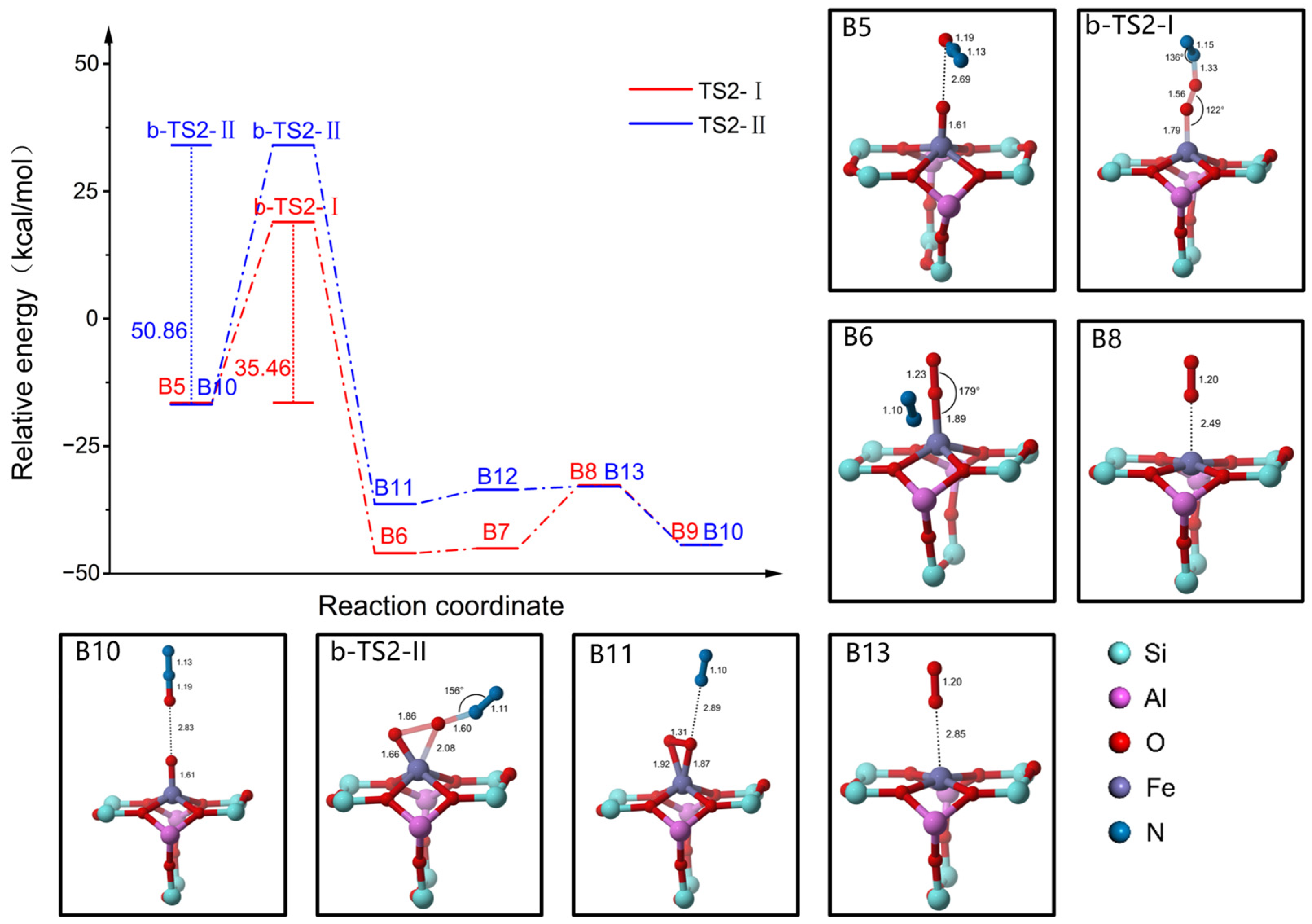 Catalysts 14 00049 g007