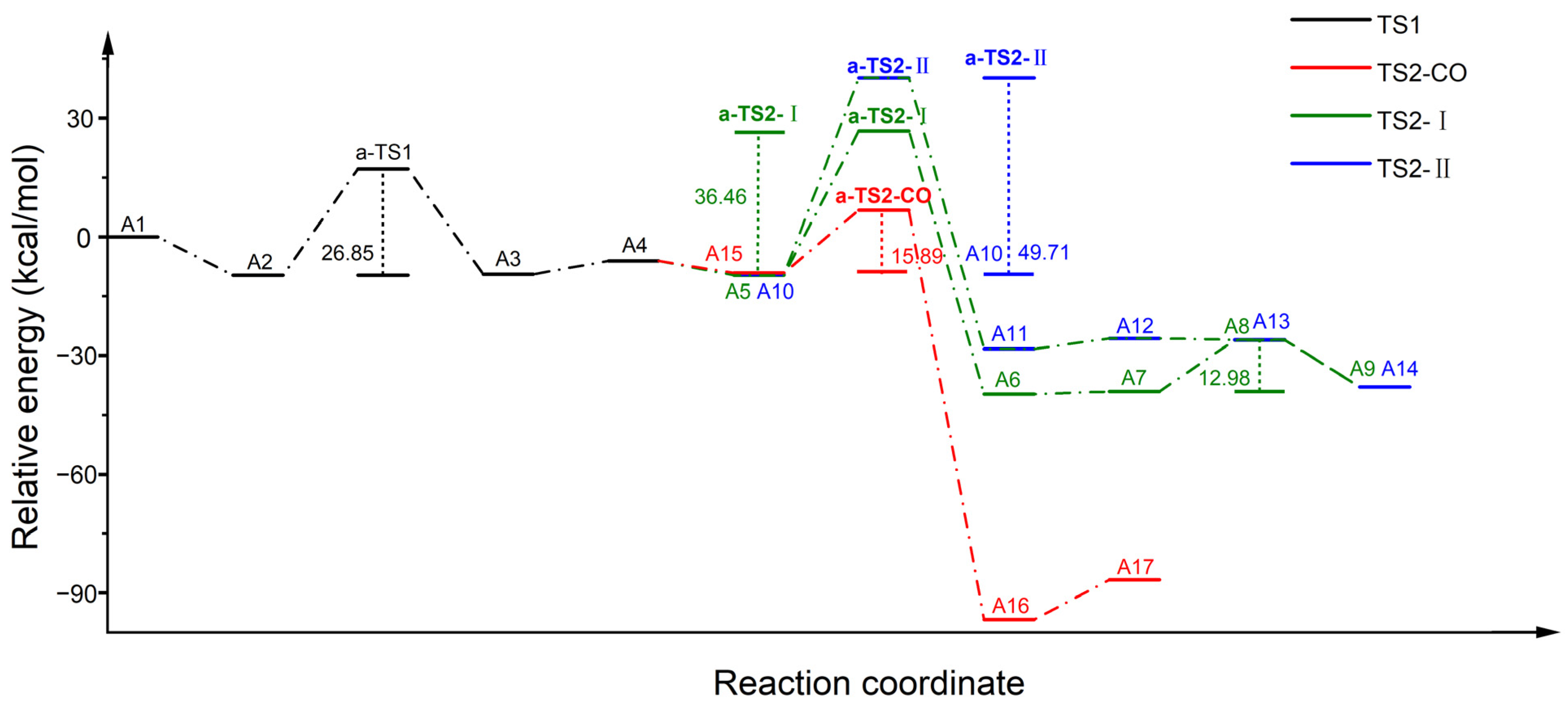 Catalysts 14 00049 g009