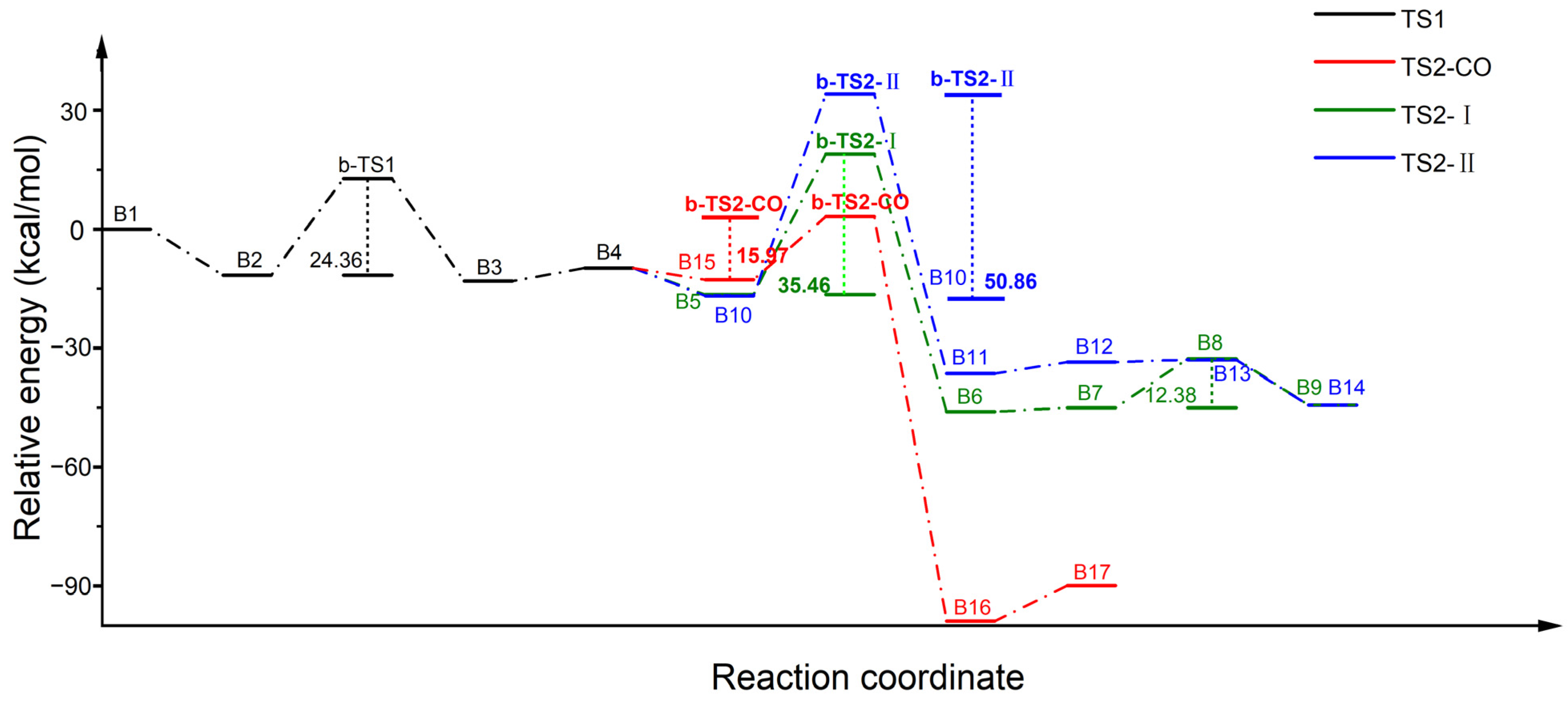 Catalysts 14 00049 g010