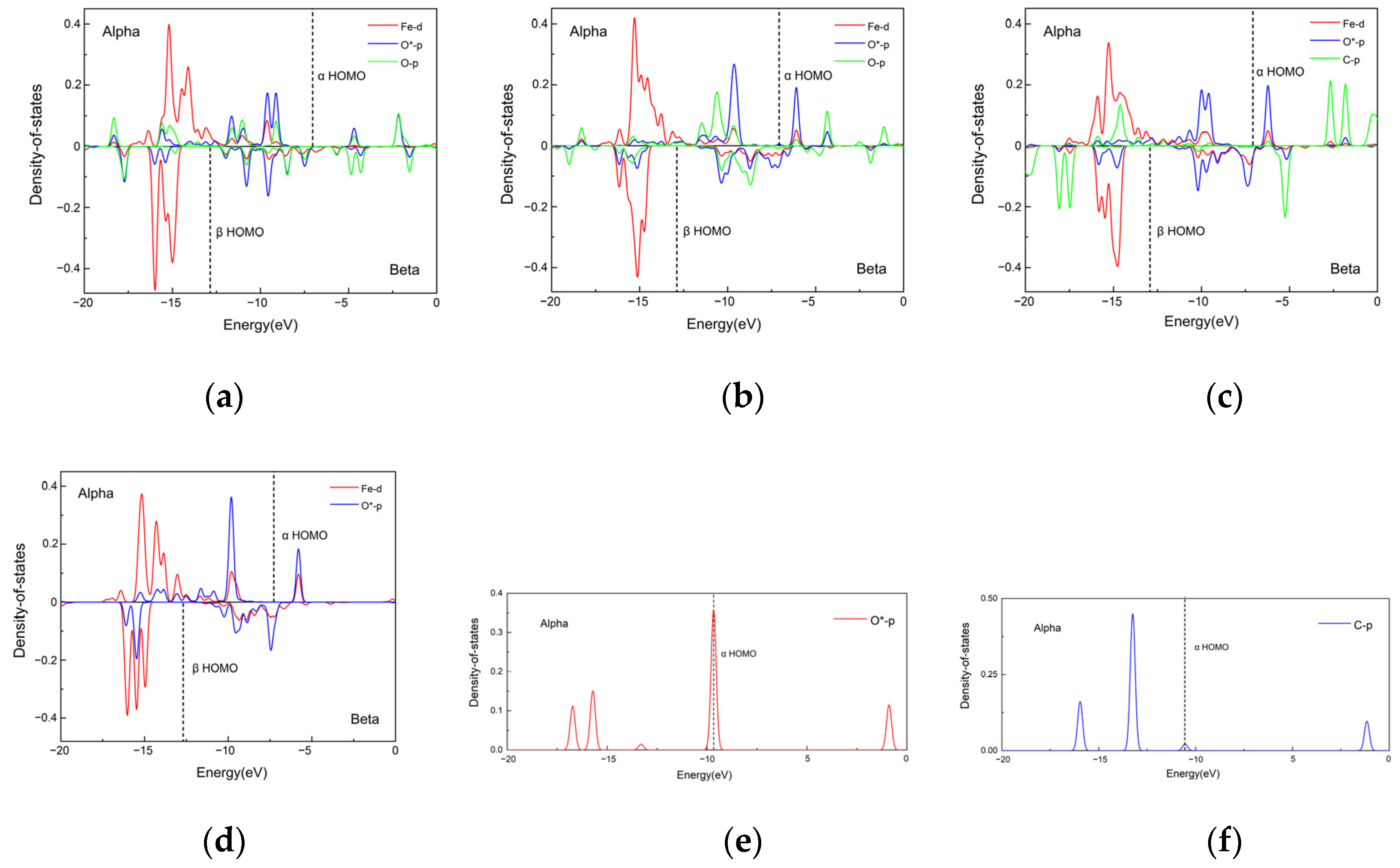 Catalysts 14 00049 g012