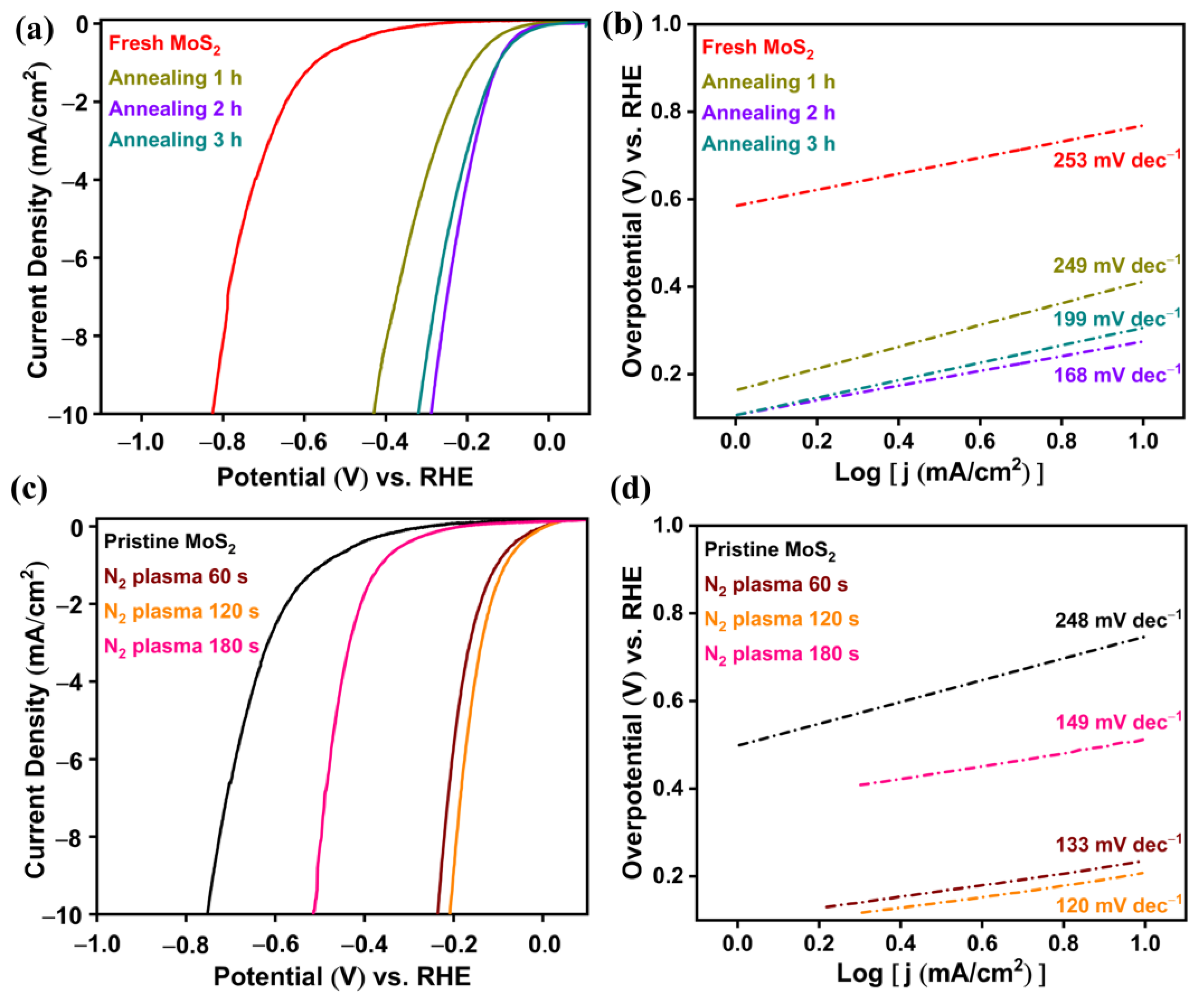 Catalysts 14 00050 g005