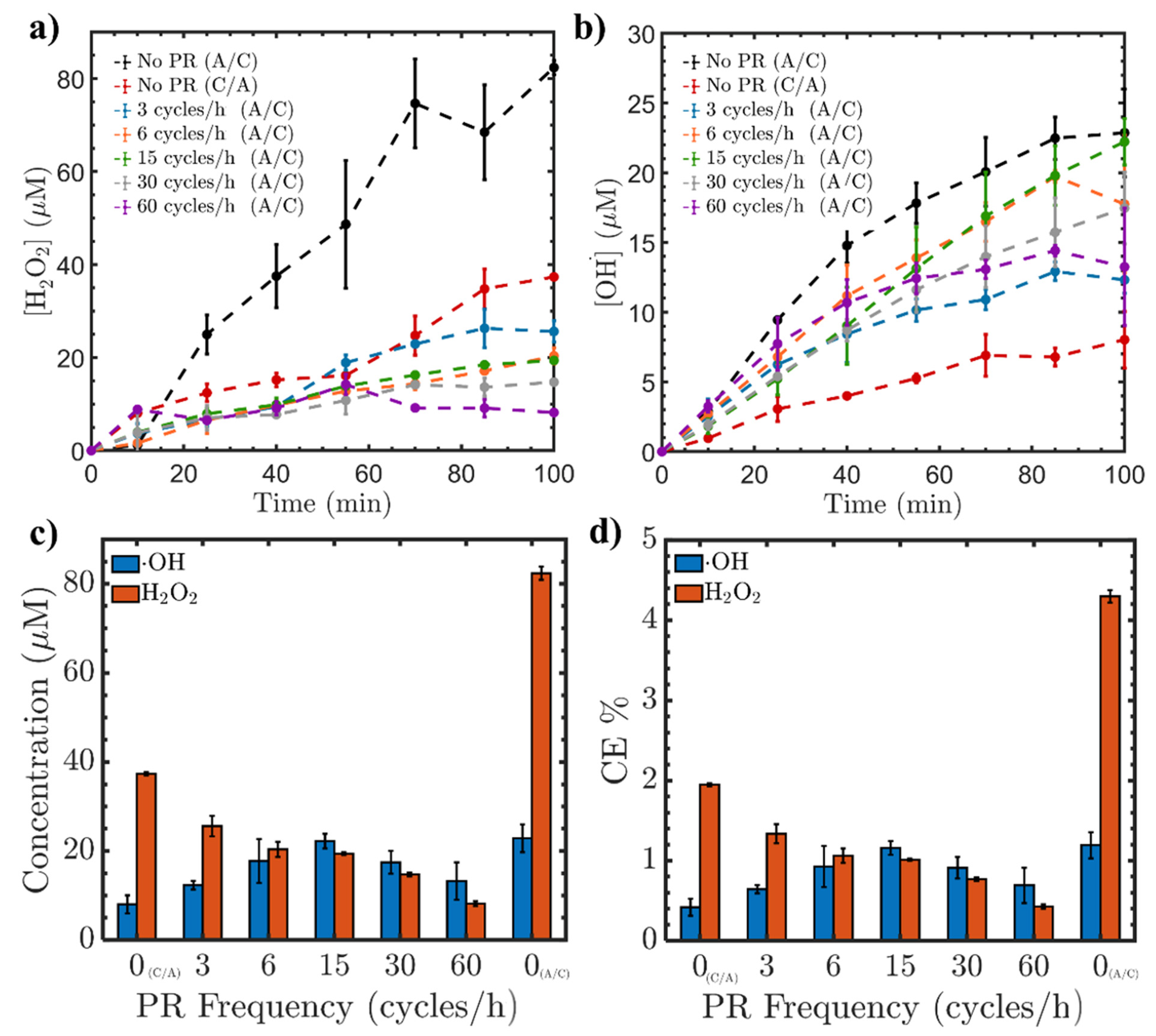 Catalysts 14 00052 g001