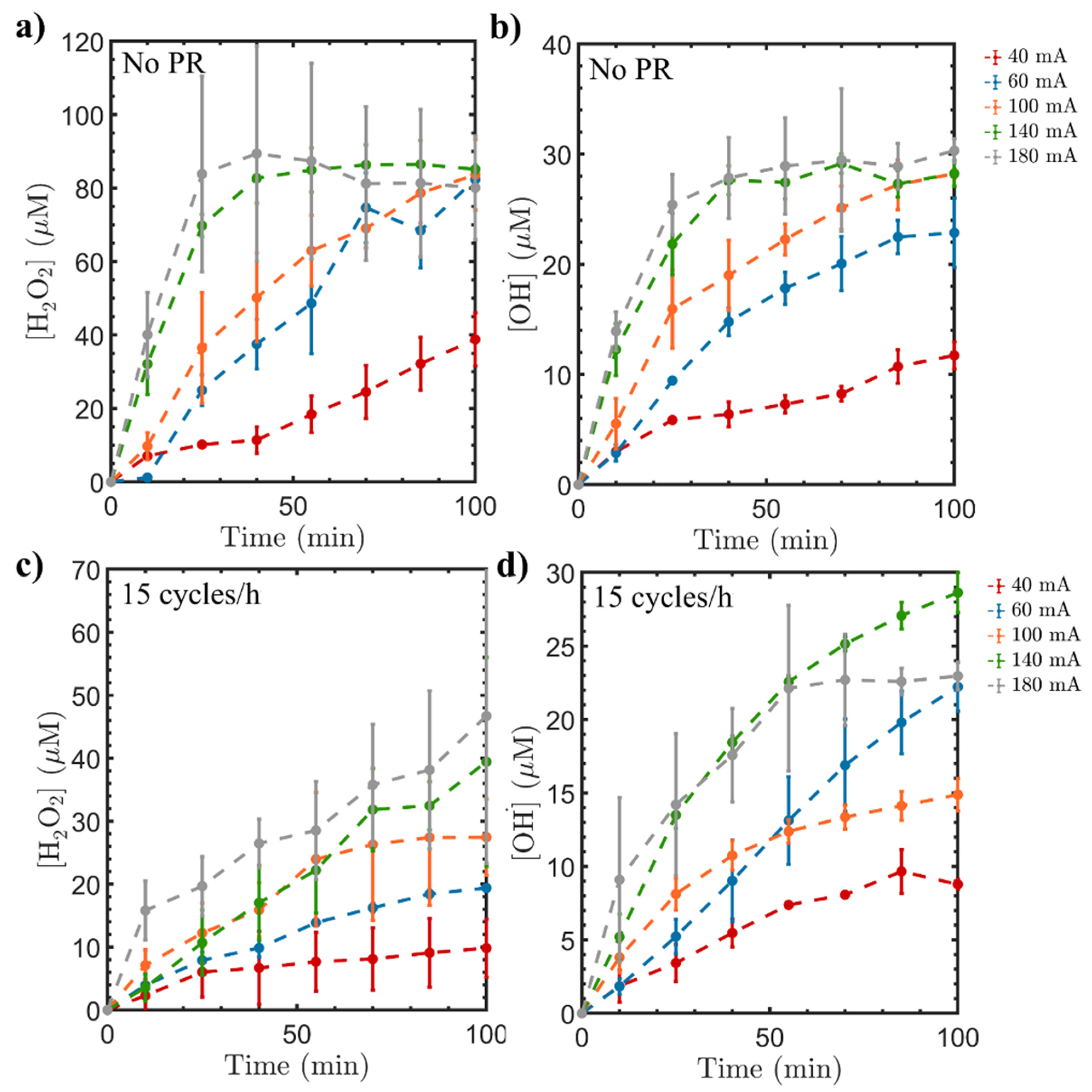 Catalysts 14 00052 g002