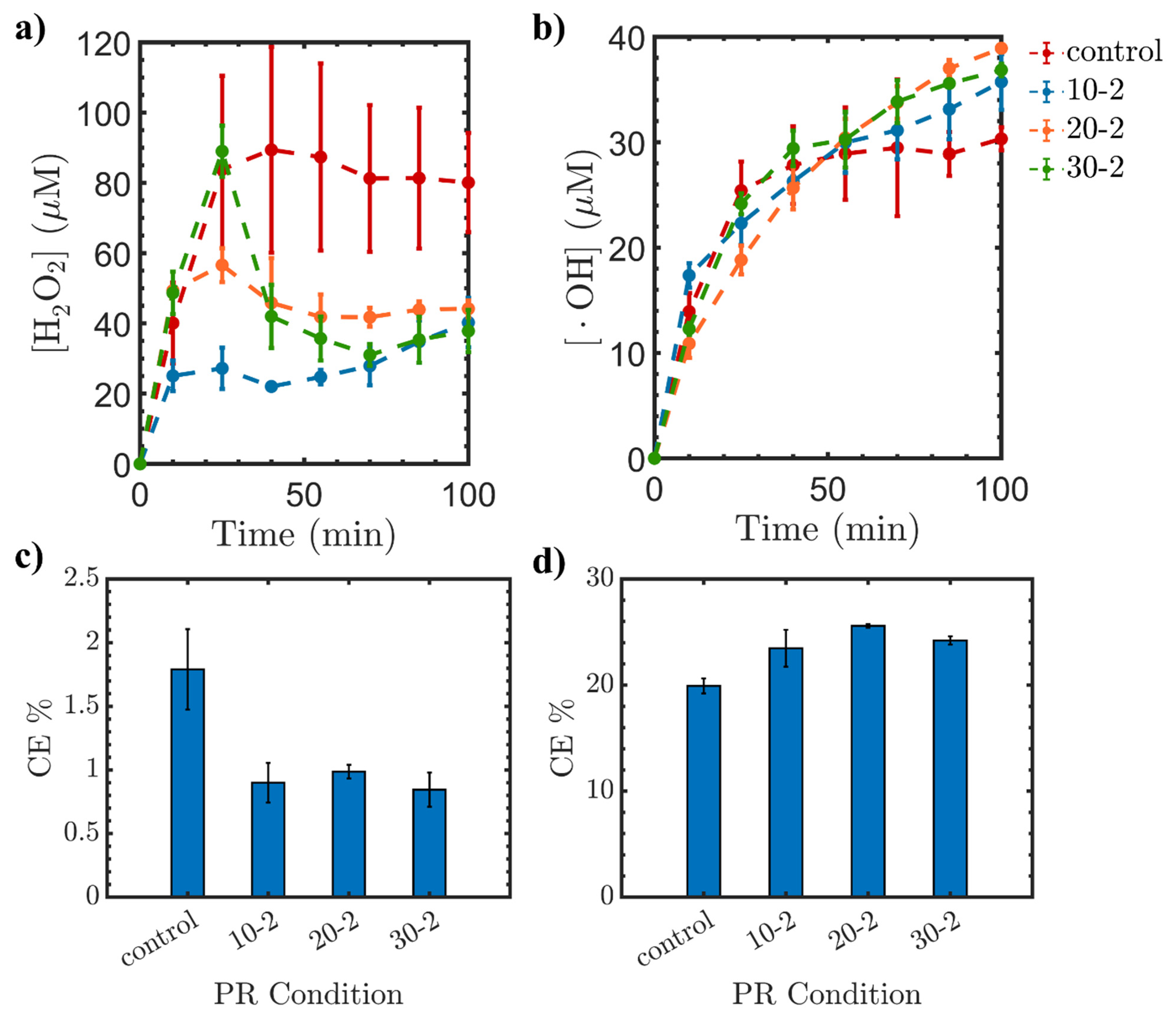 Catalysts 14 00052 g003