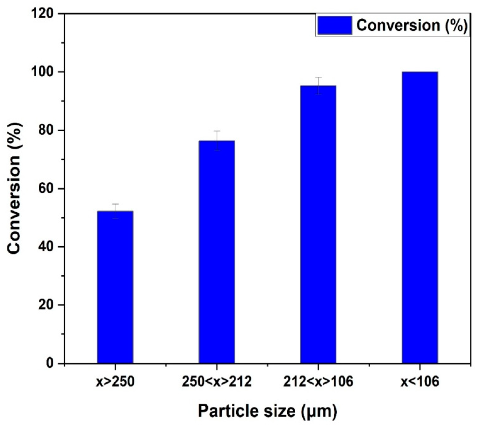 Catalysts 14 00054 g002