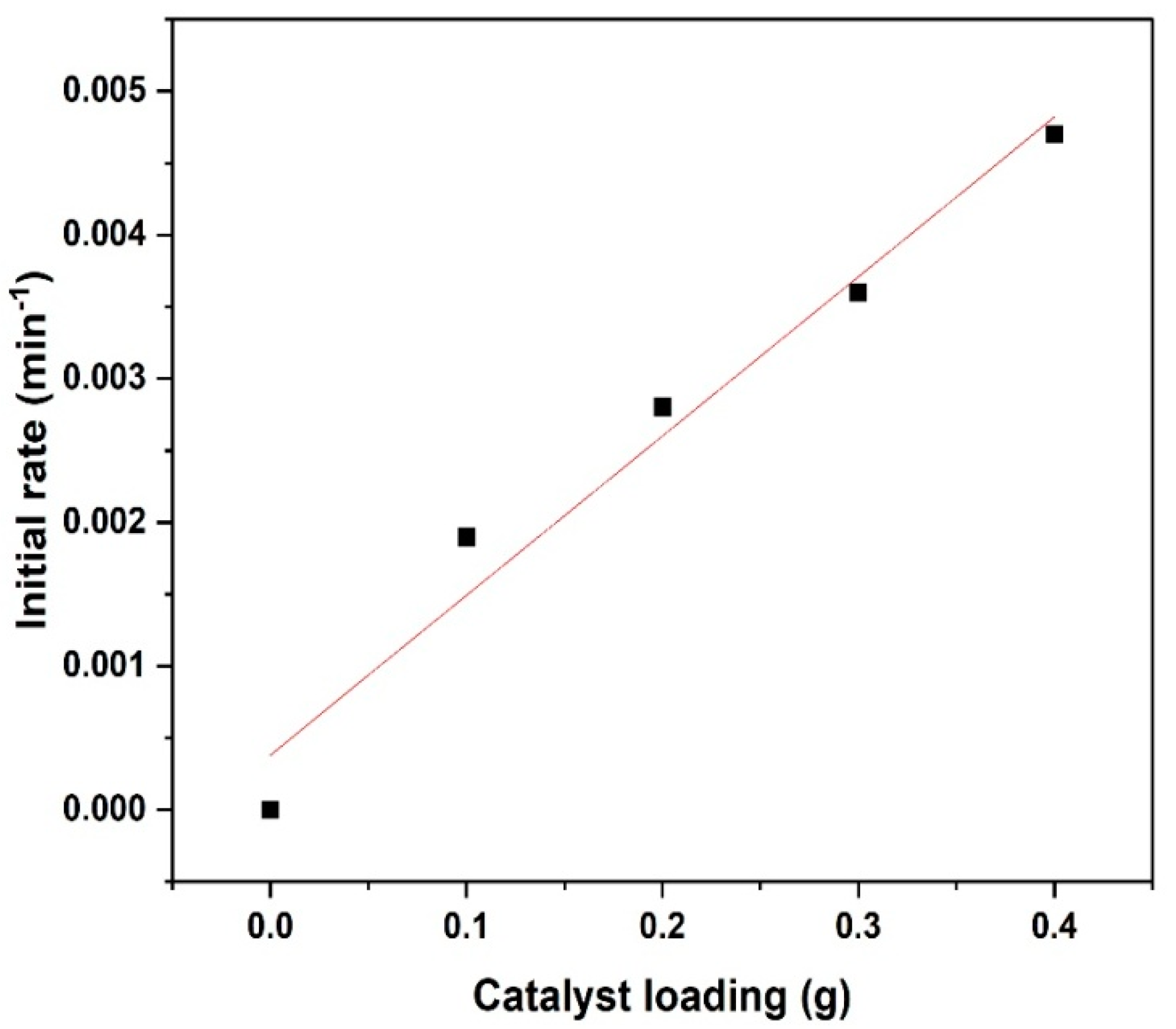 Catalysts 14 00054 g005