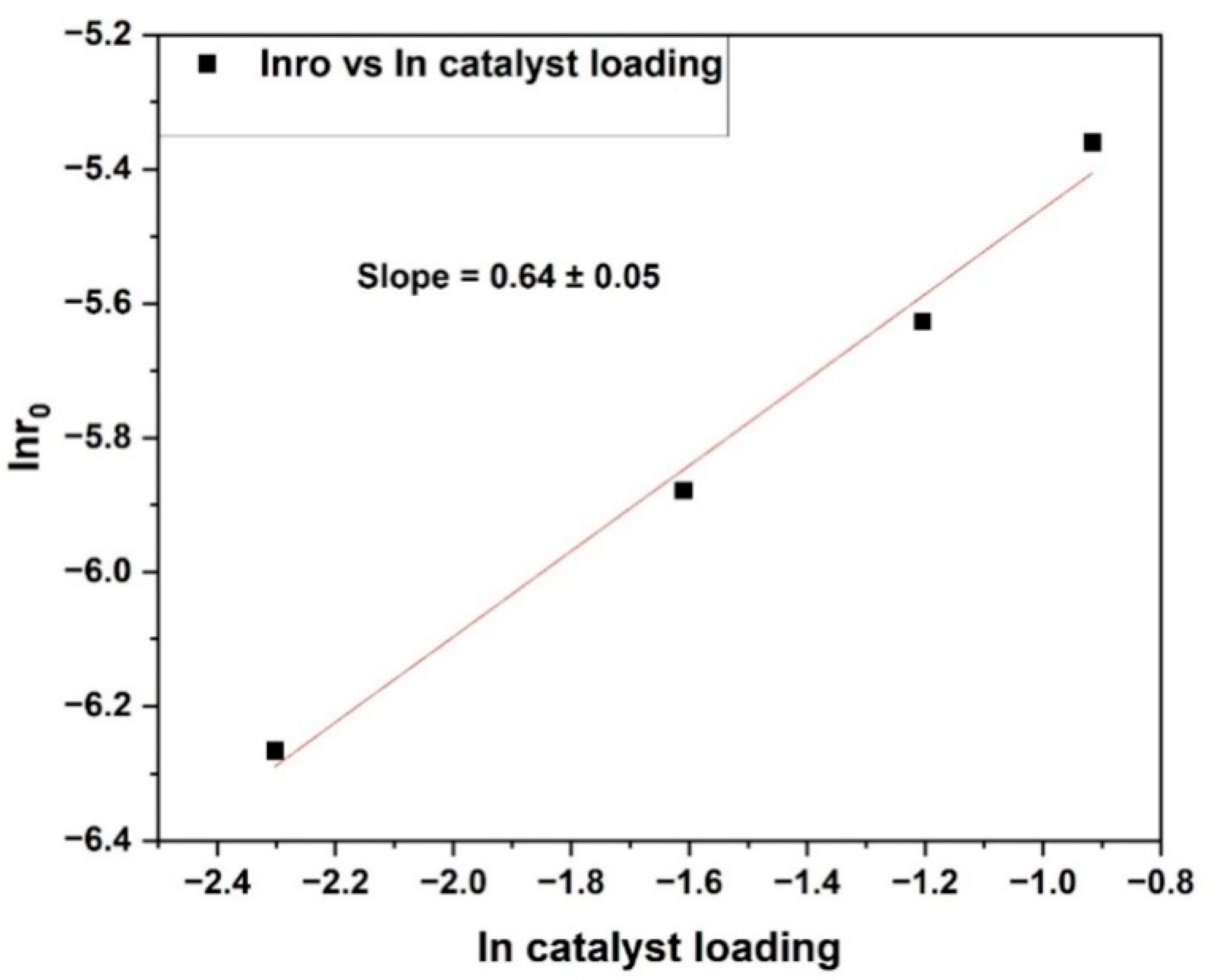 Catalysts 14 00054 g006