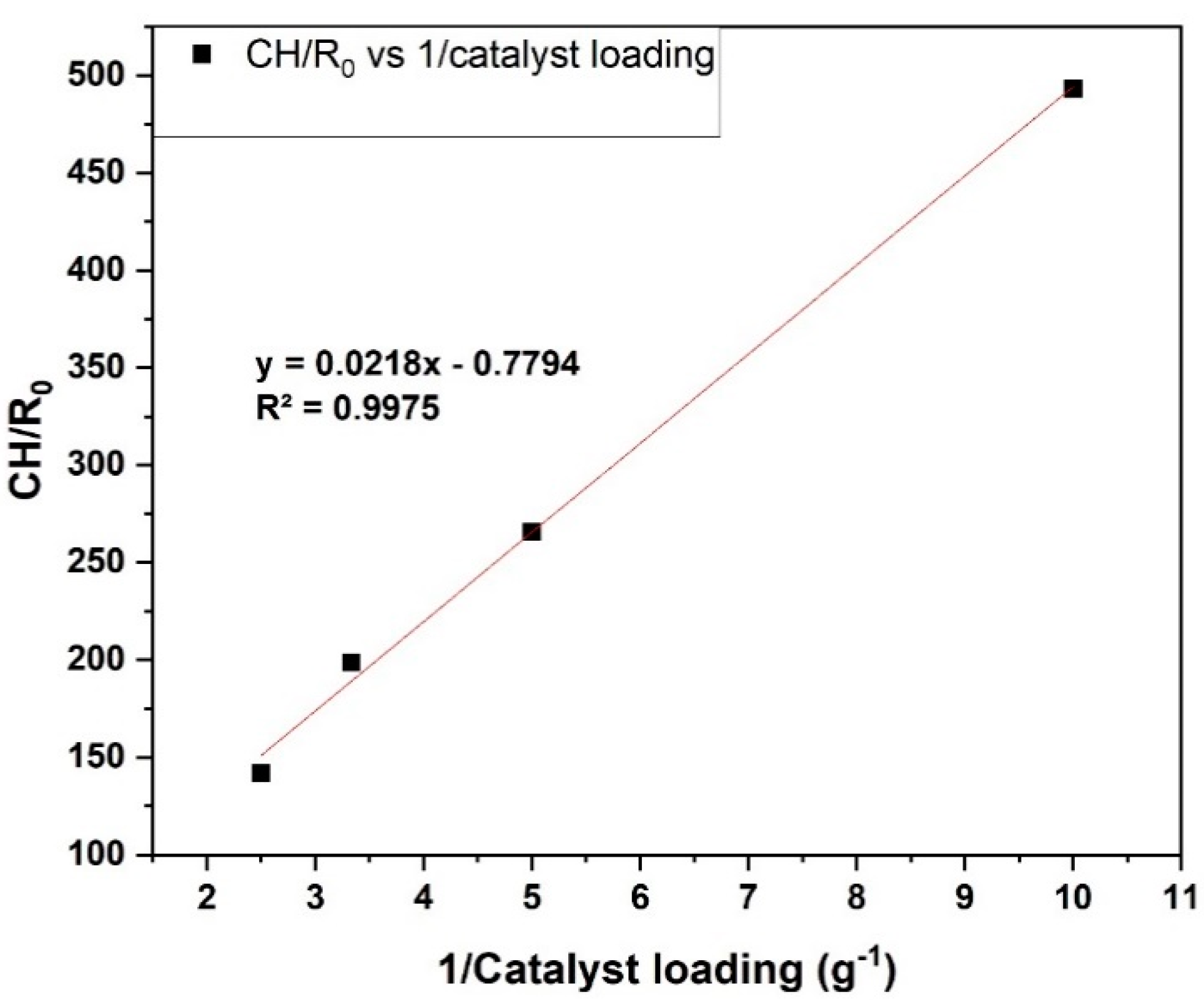 Catalysts 14 00054 g007