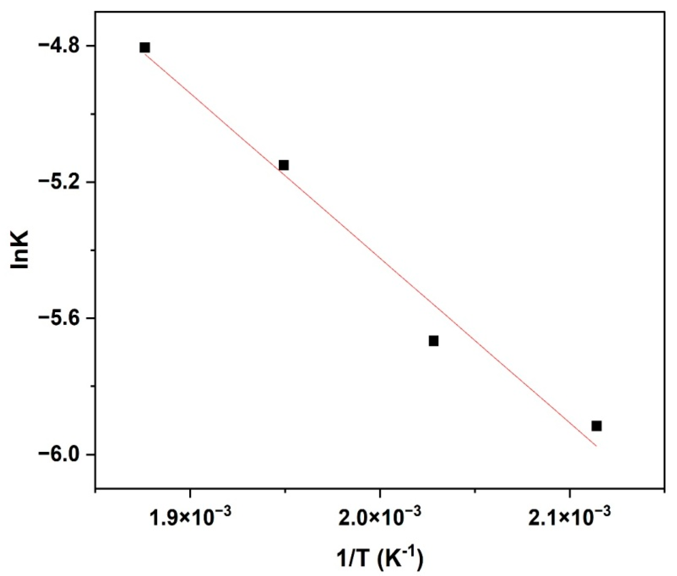 Catalysts 14 00054 g009