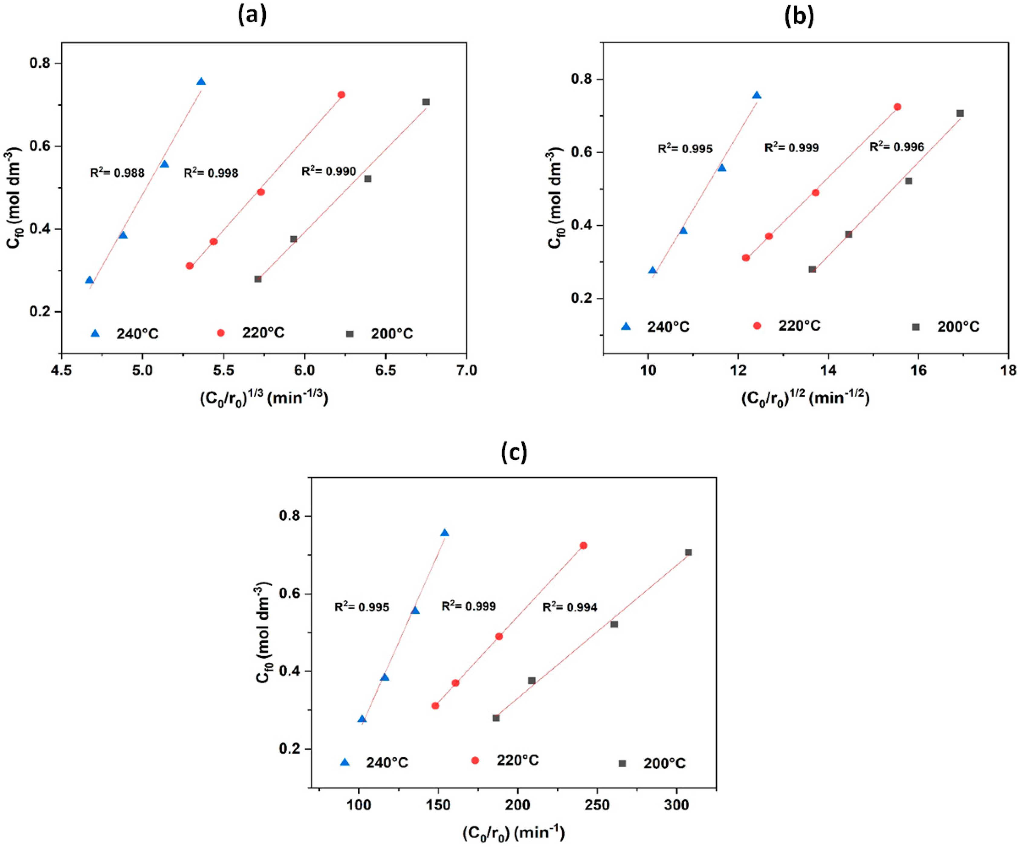 Catalysts 14 00054 g010