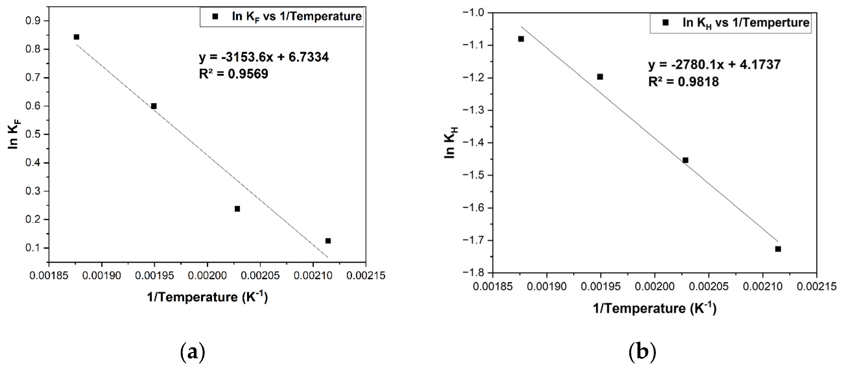 Catalysts 14 00054 g013