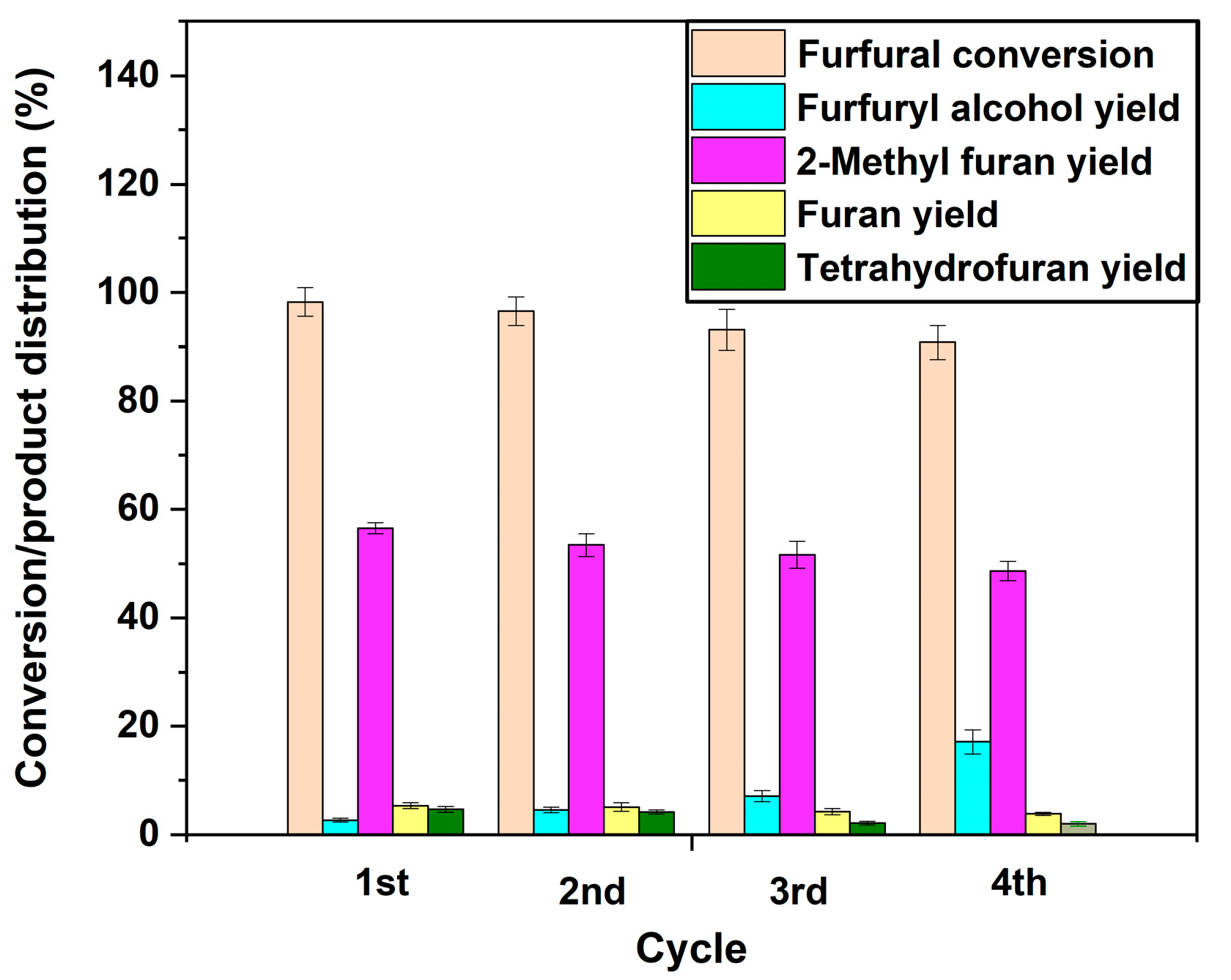 Catalysts 14 00054 g014