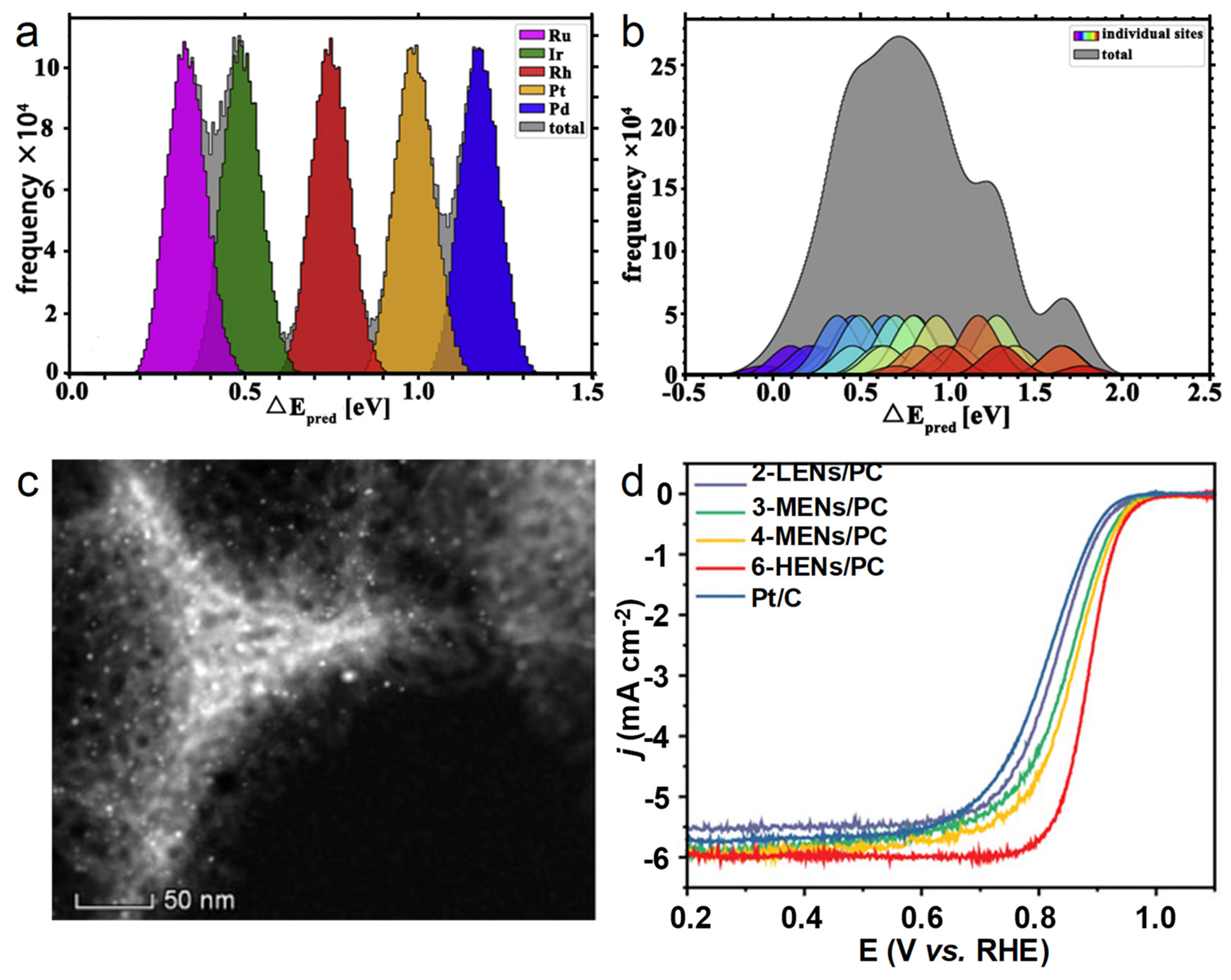 Catalysts 14 00057 g011