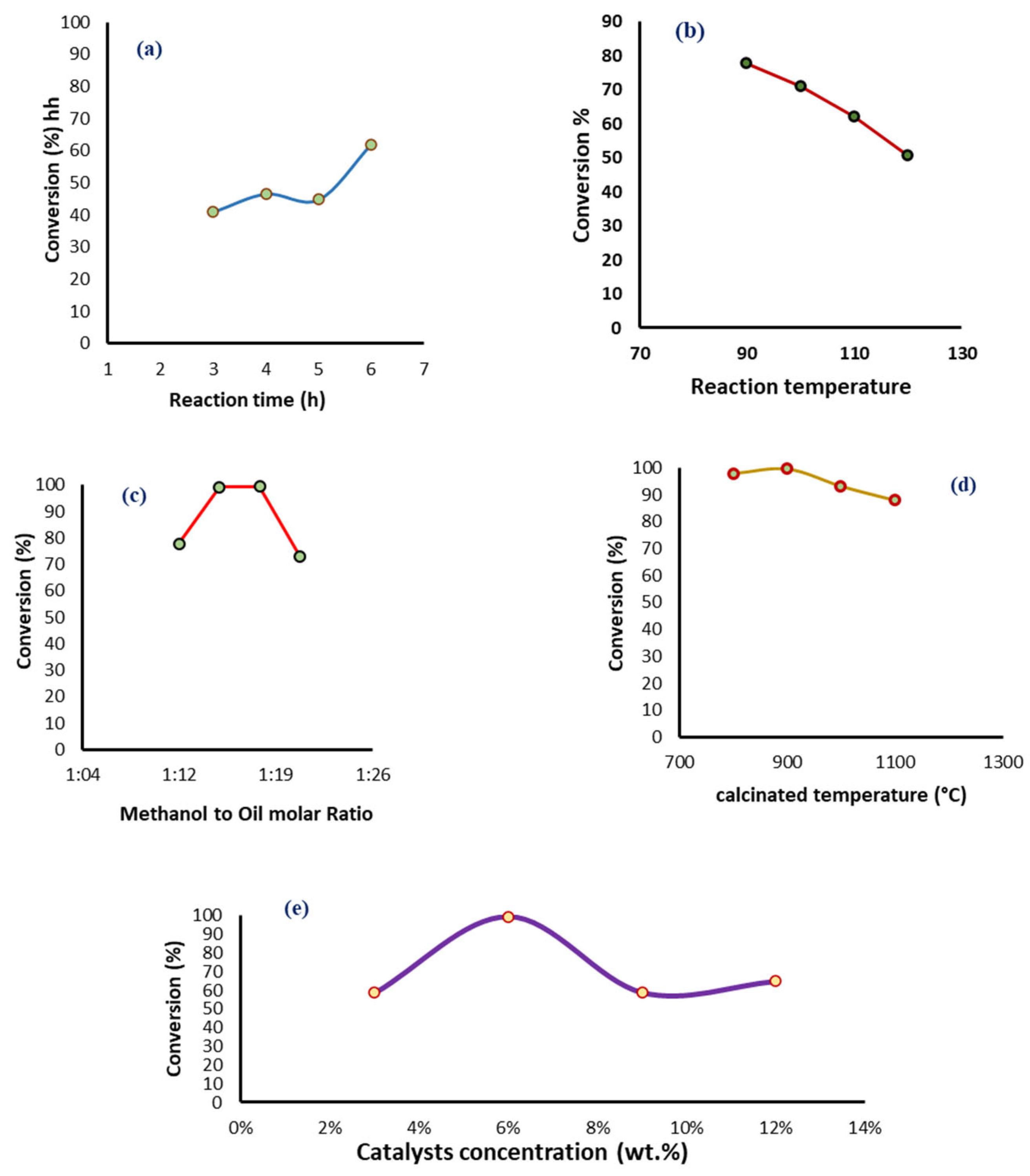 Catalysts 14 00059 g001