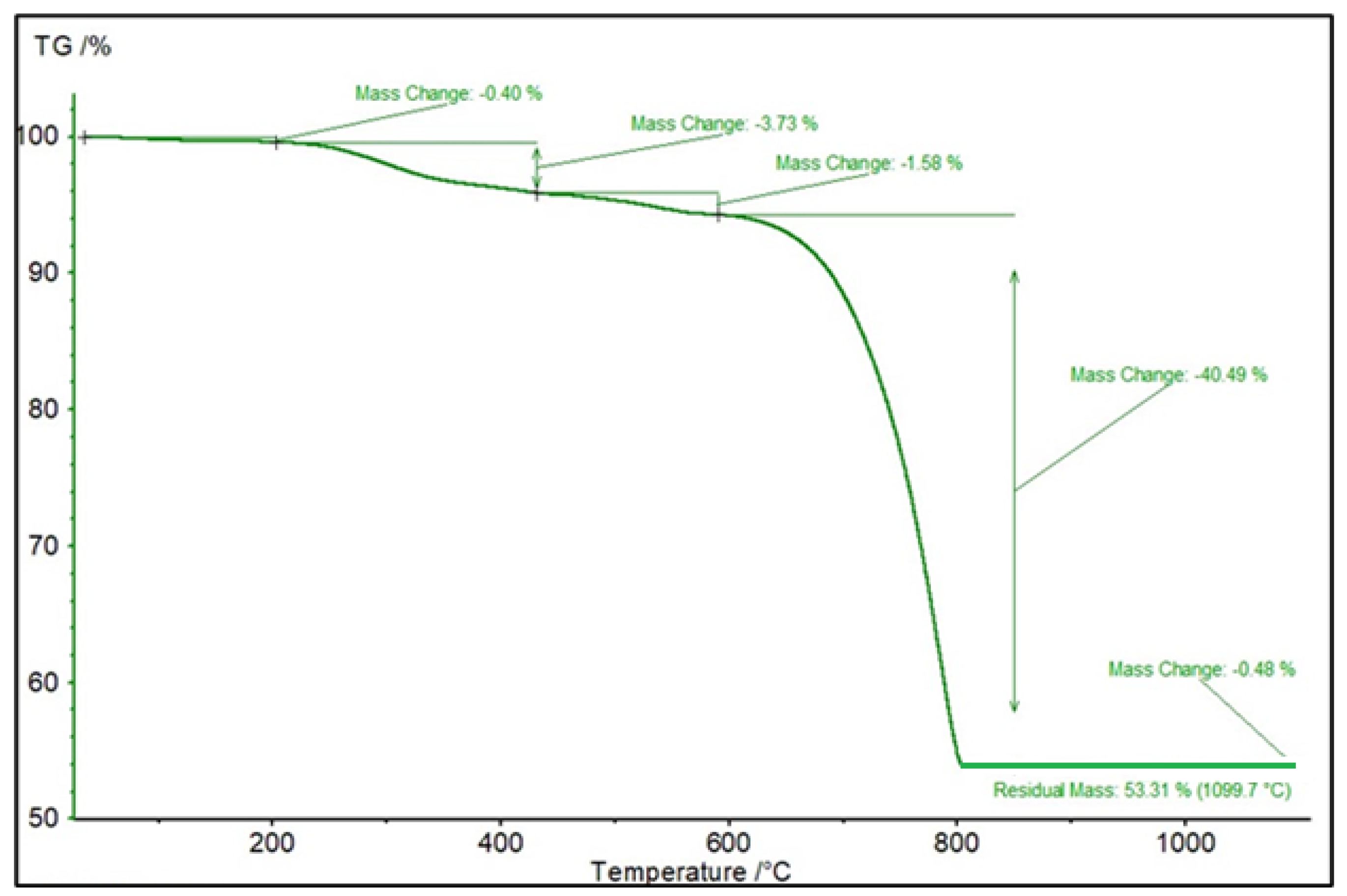 Catalysts 14 00059 g002