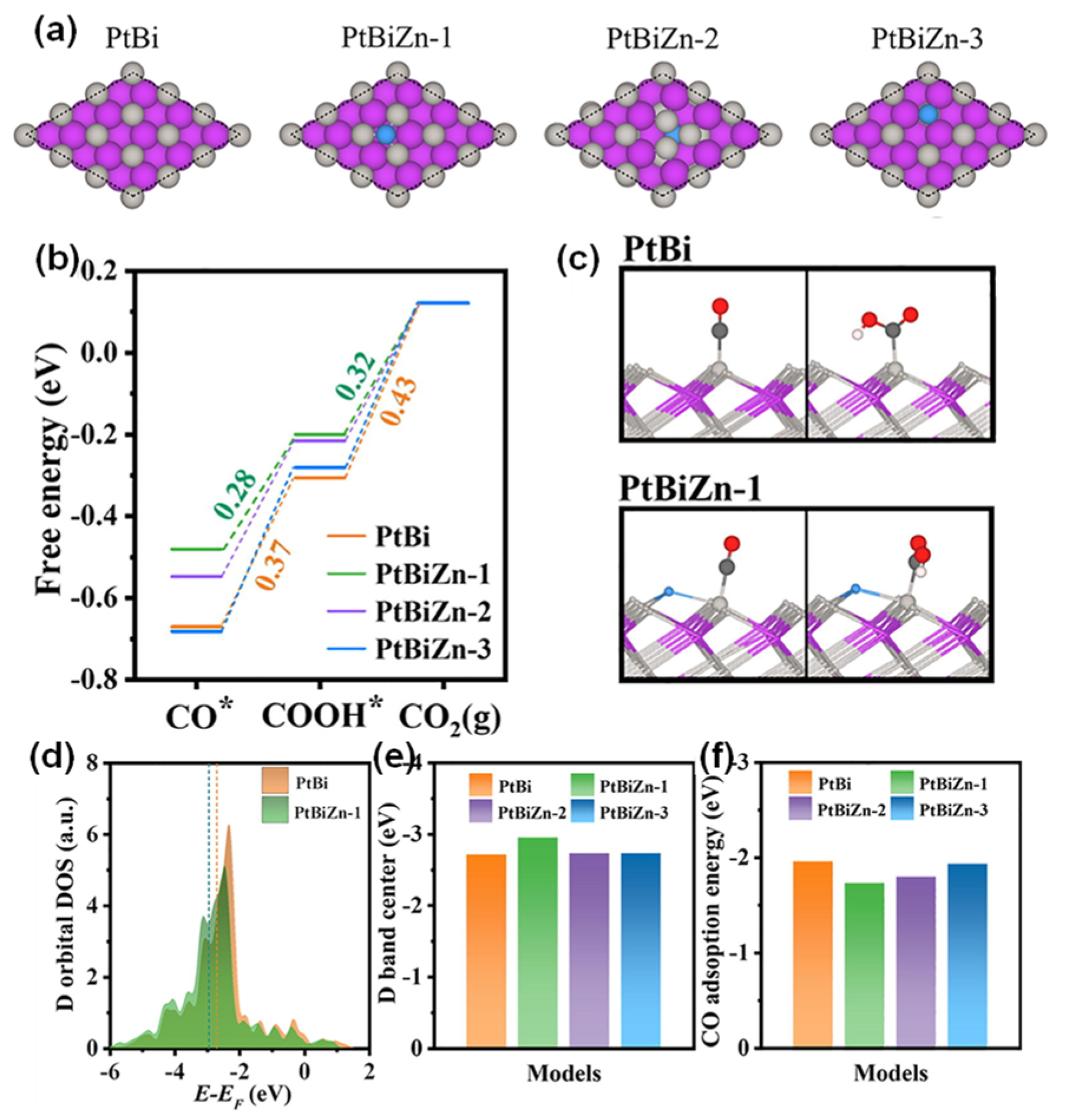 Catalysts 14 00060 g003