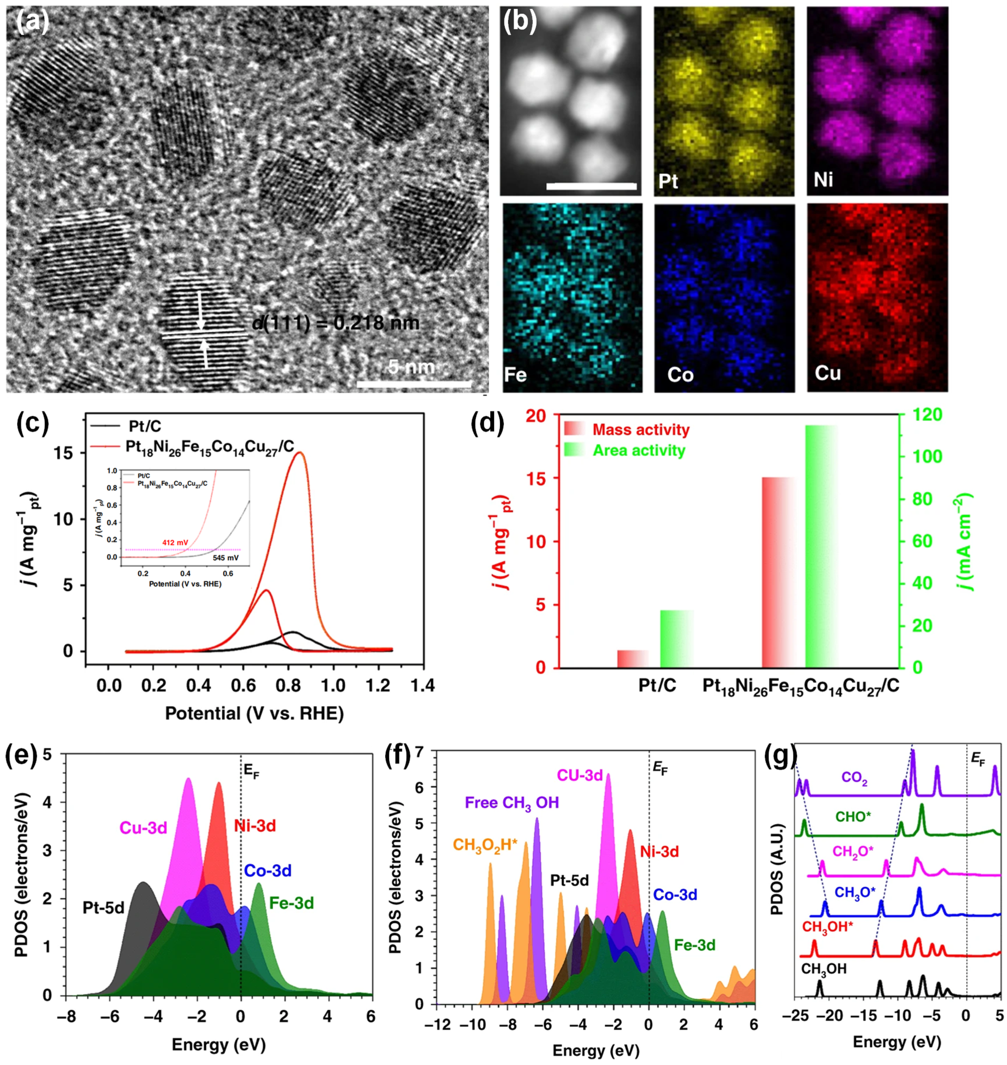 Catalysts 14 00060 g010