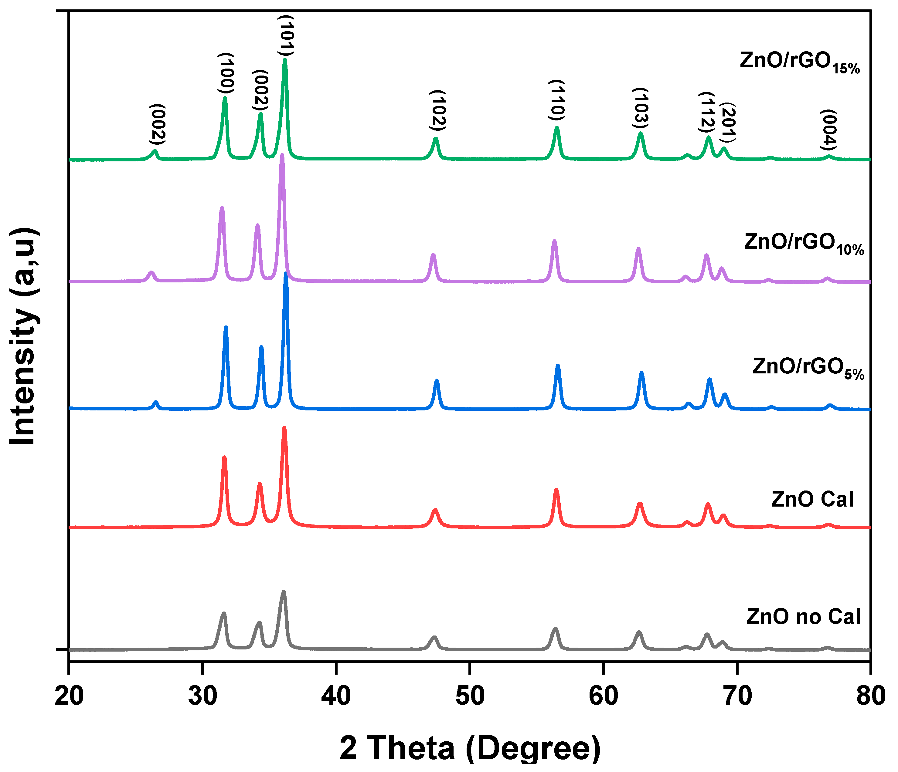 Catalysts 14 00062 g002