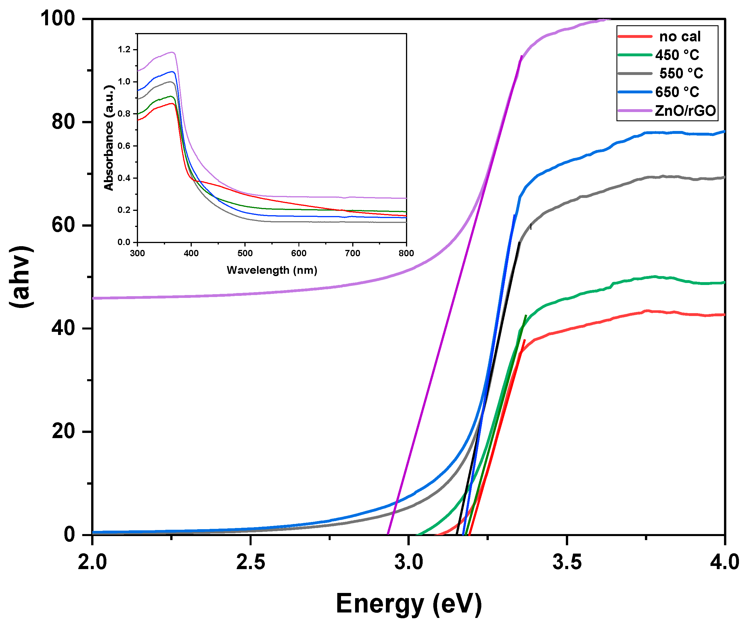 Catalysts 14 00062 g005