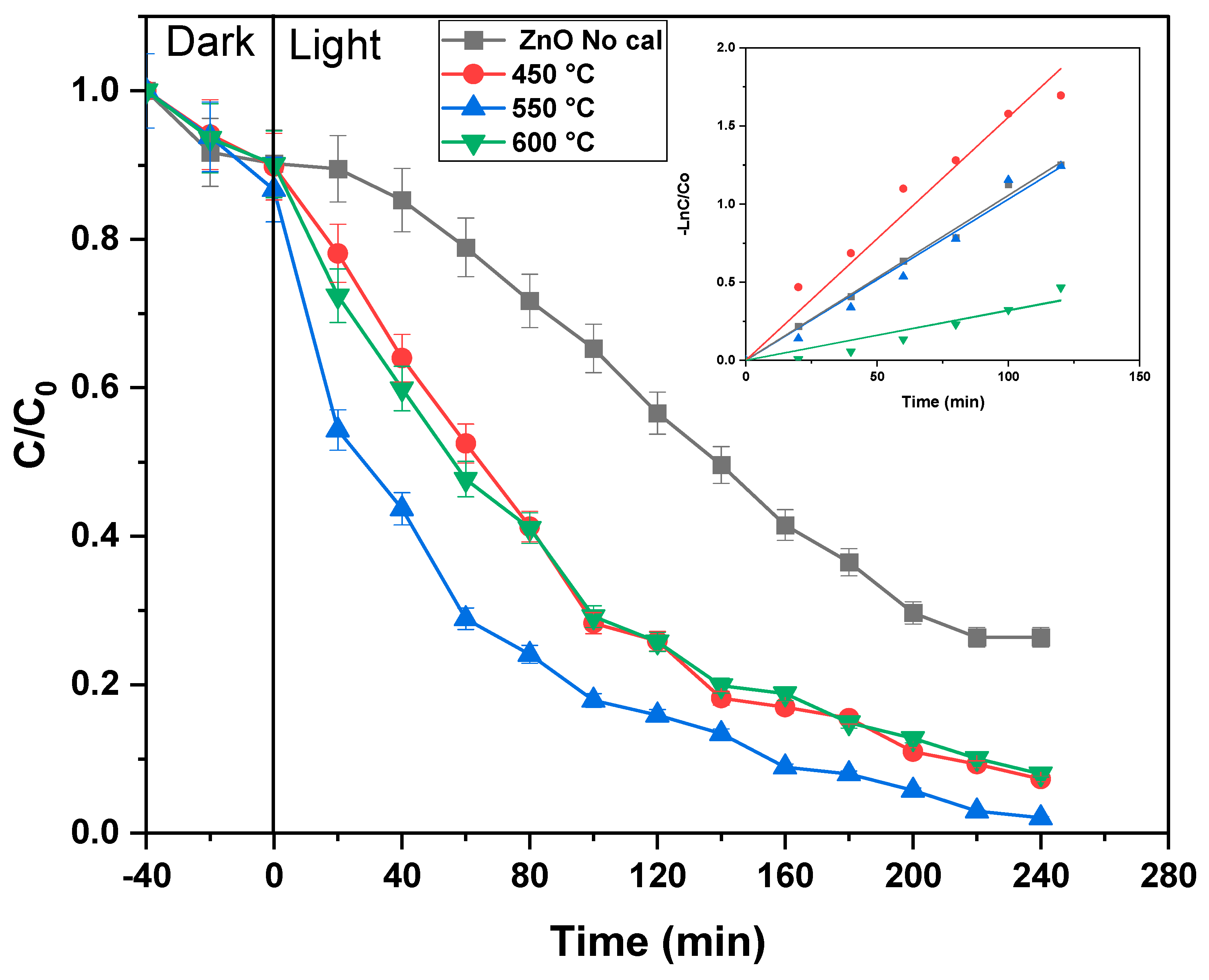 Catalysts 14 00062 g006
