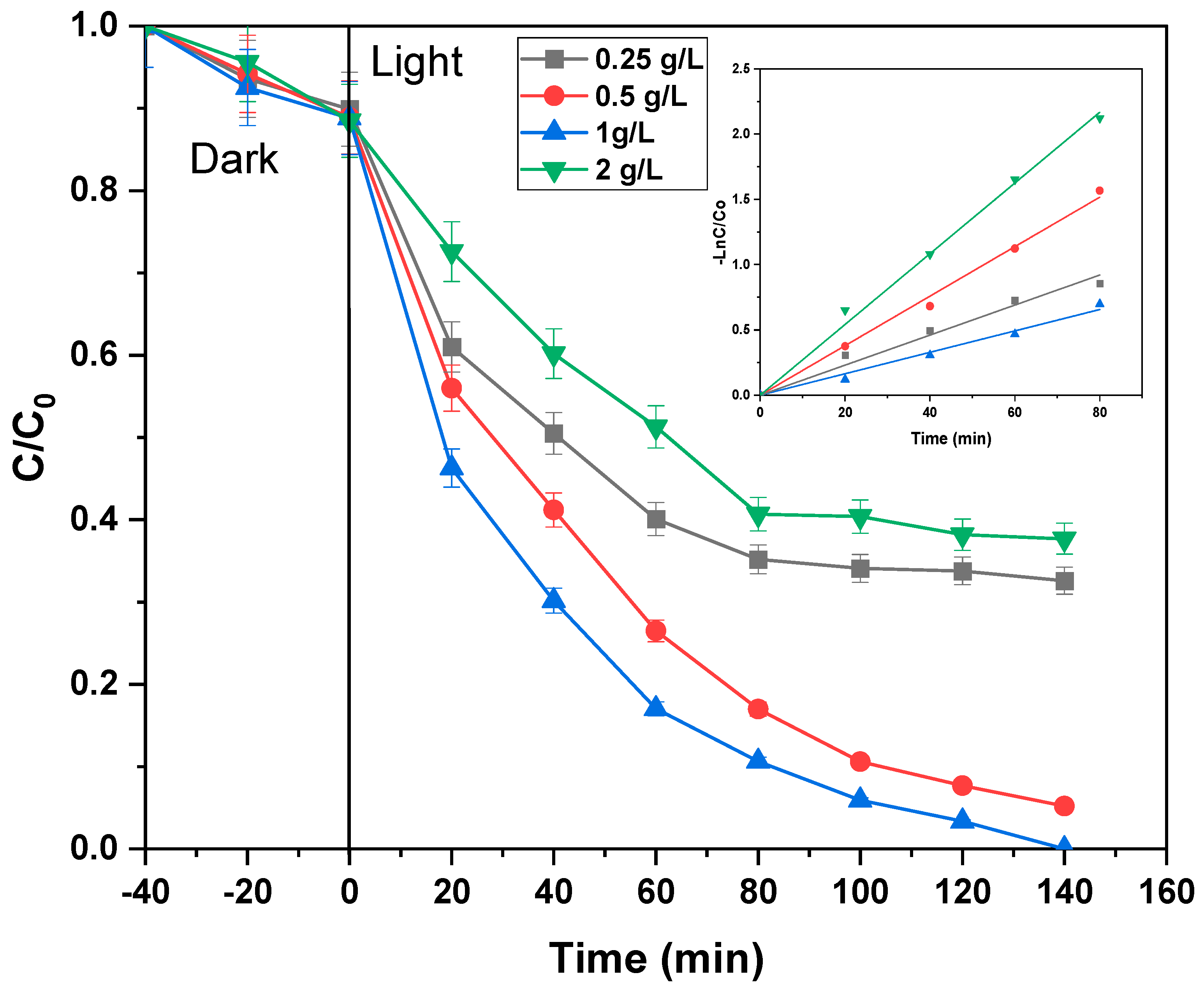 Catalysts 14 00062 g008