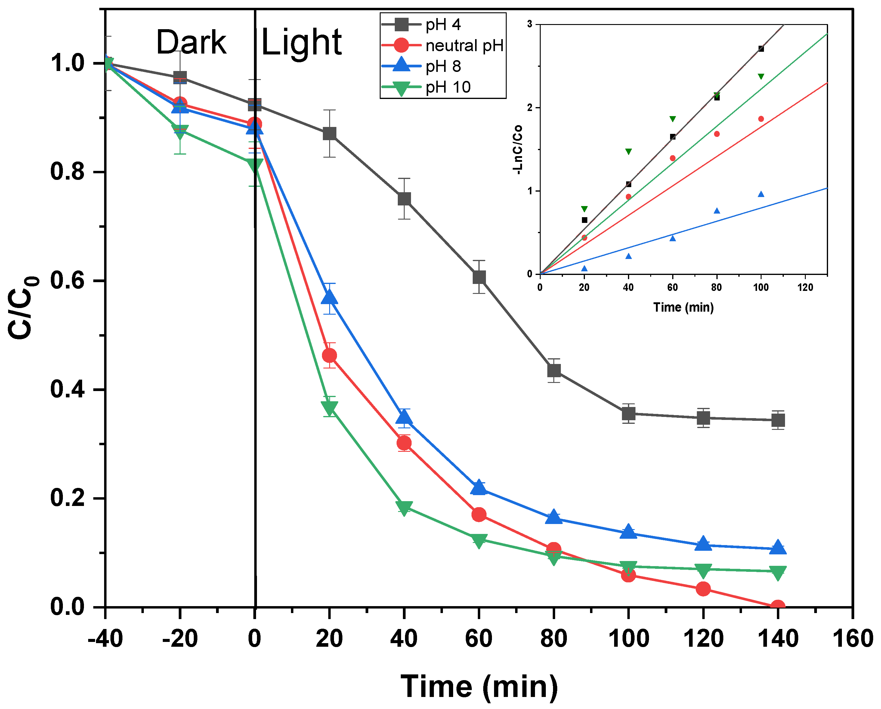 Catalysts 14 00062 g009