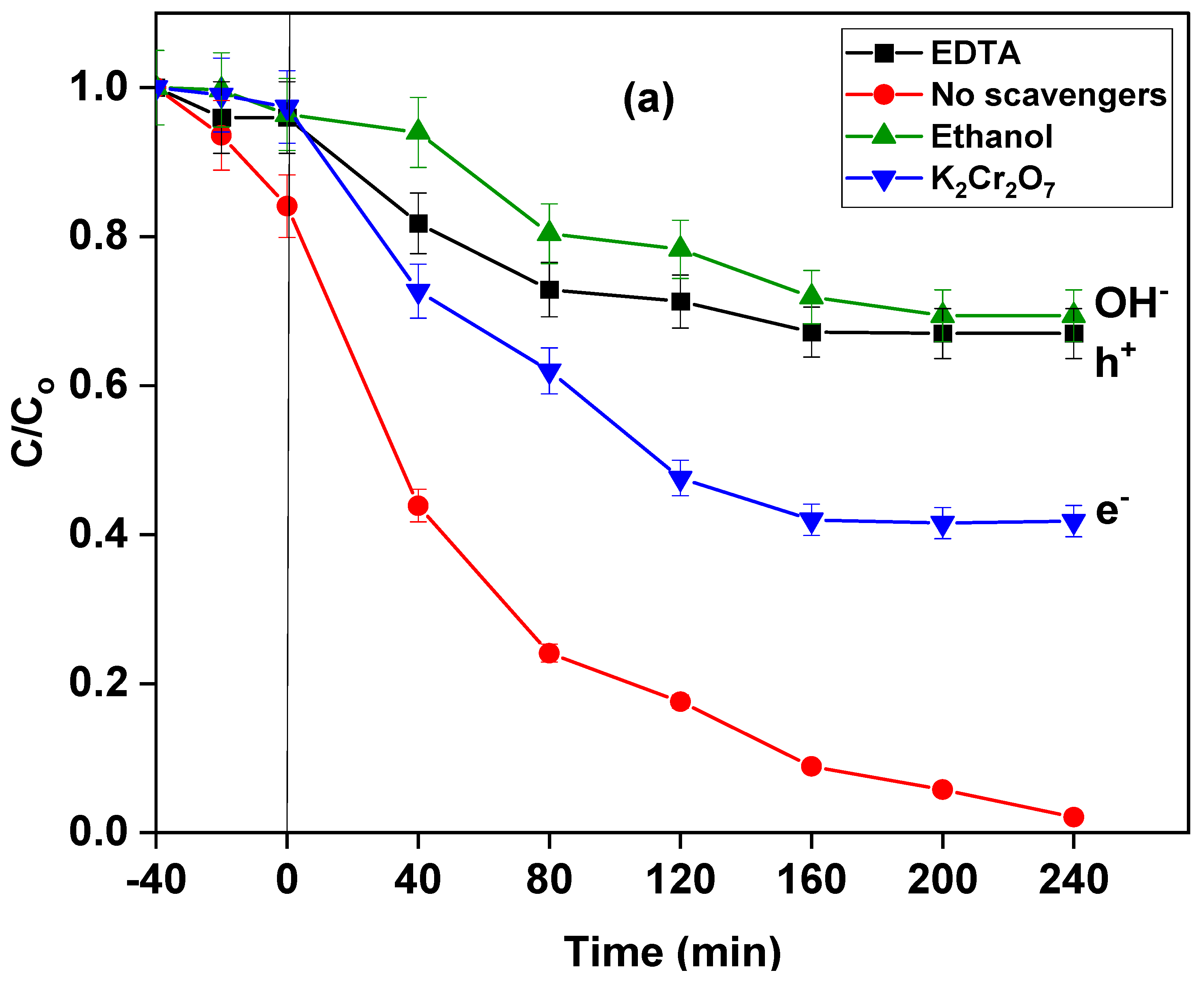 Catalysts 14 00062 g011a