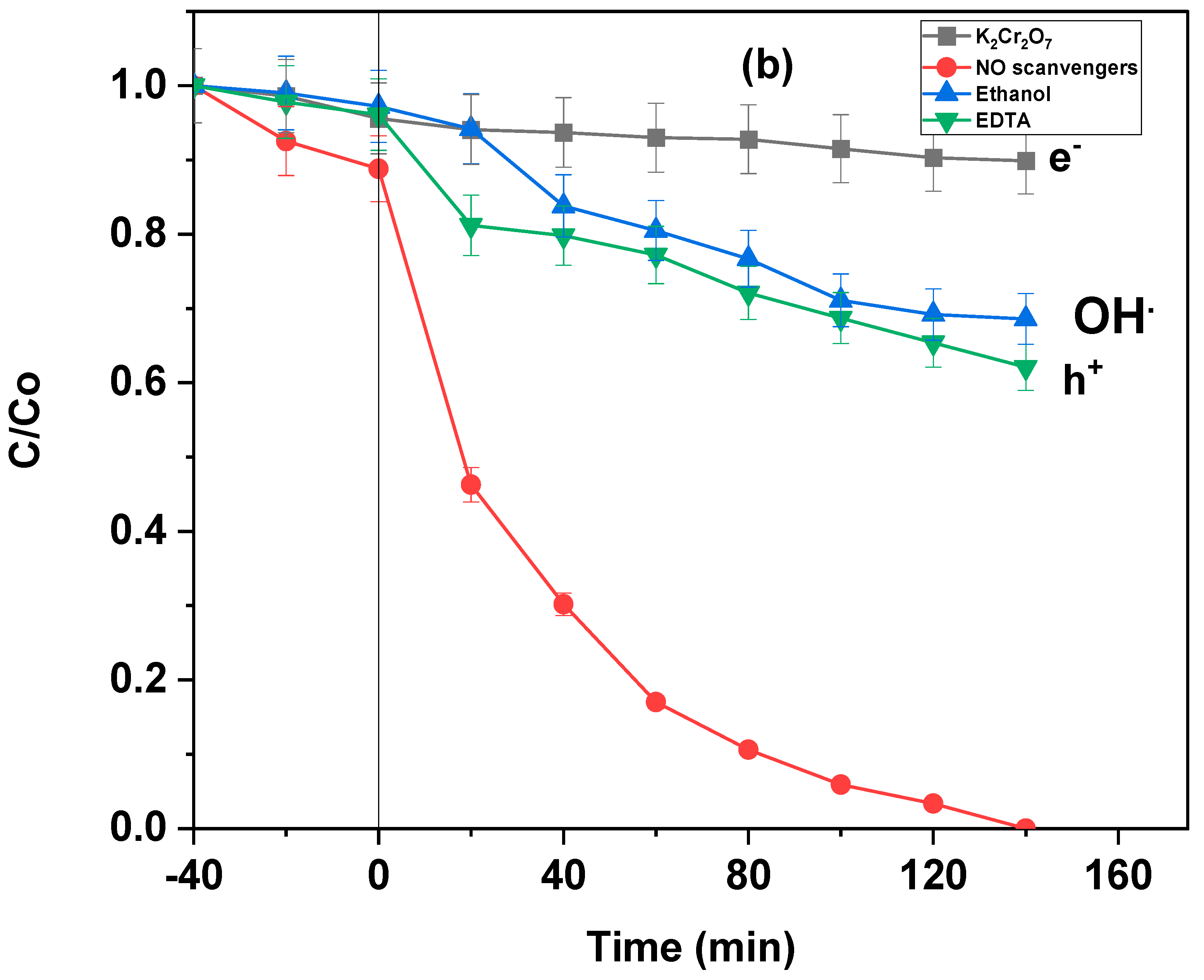 Catalysts 14 00062 g011b