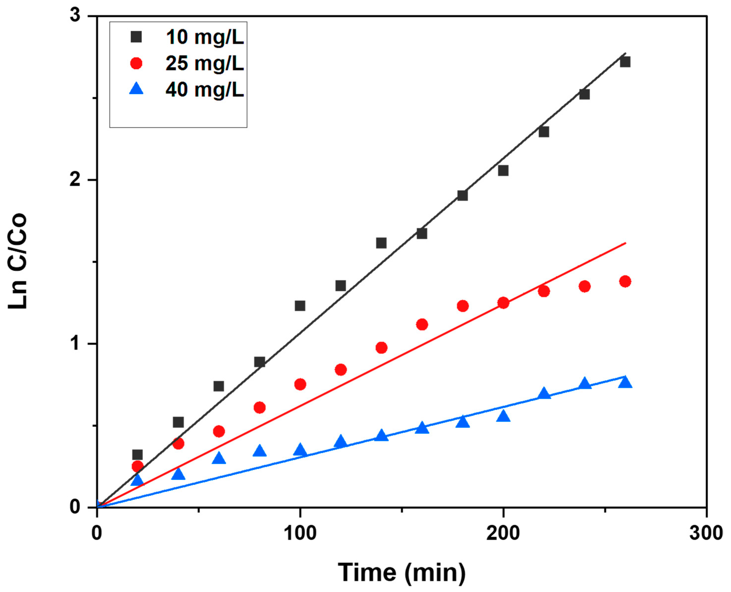 Catalysts 14 00062 g012