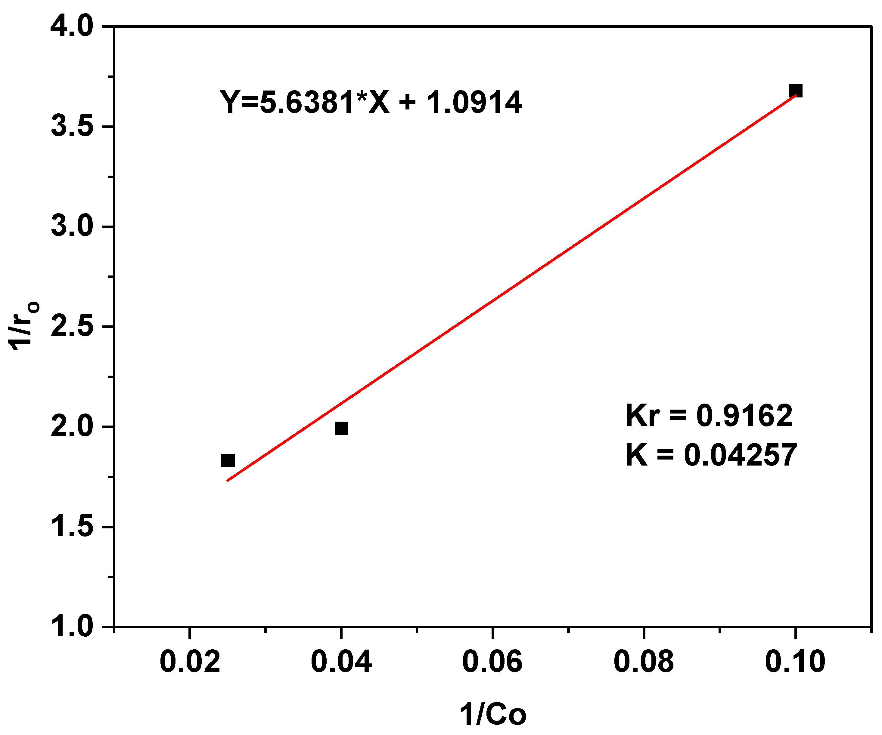 Catalysts 14 00062 g013