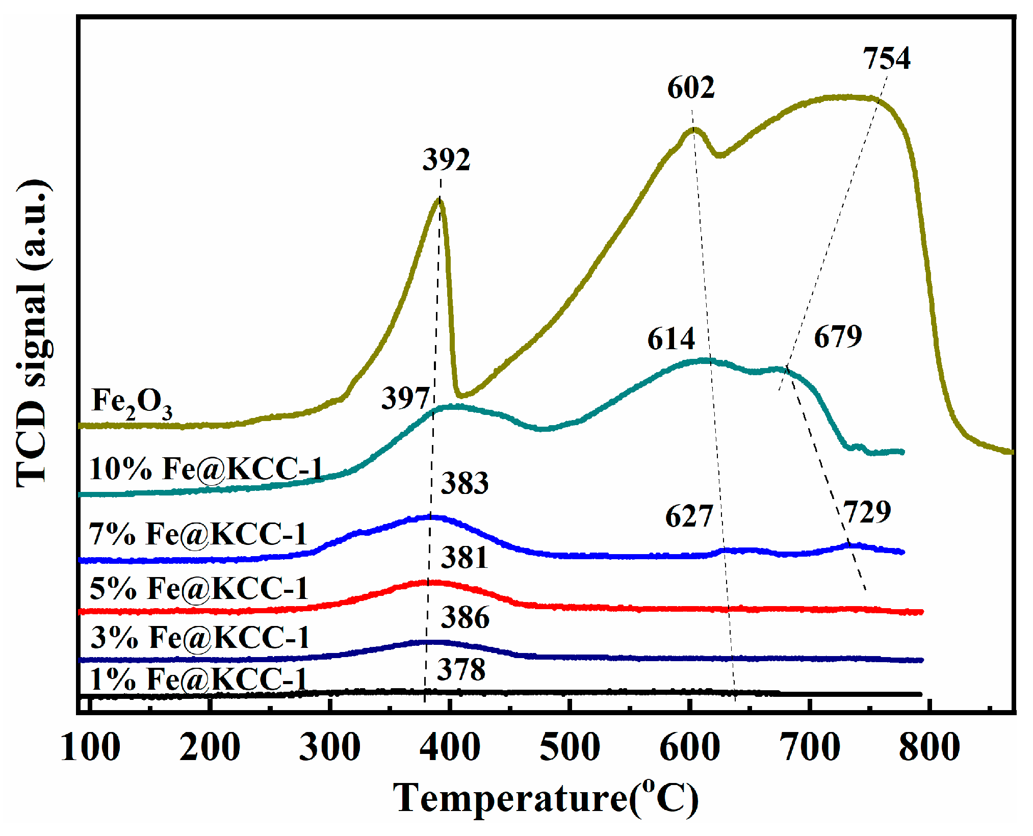Catalysts 14 00063 g002