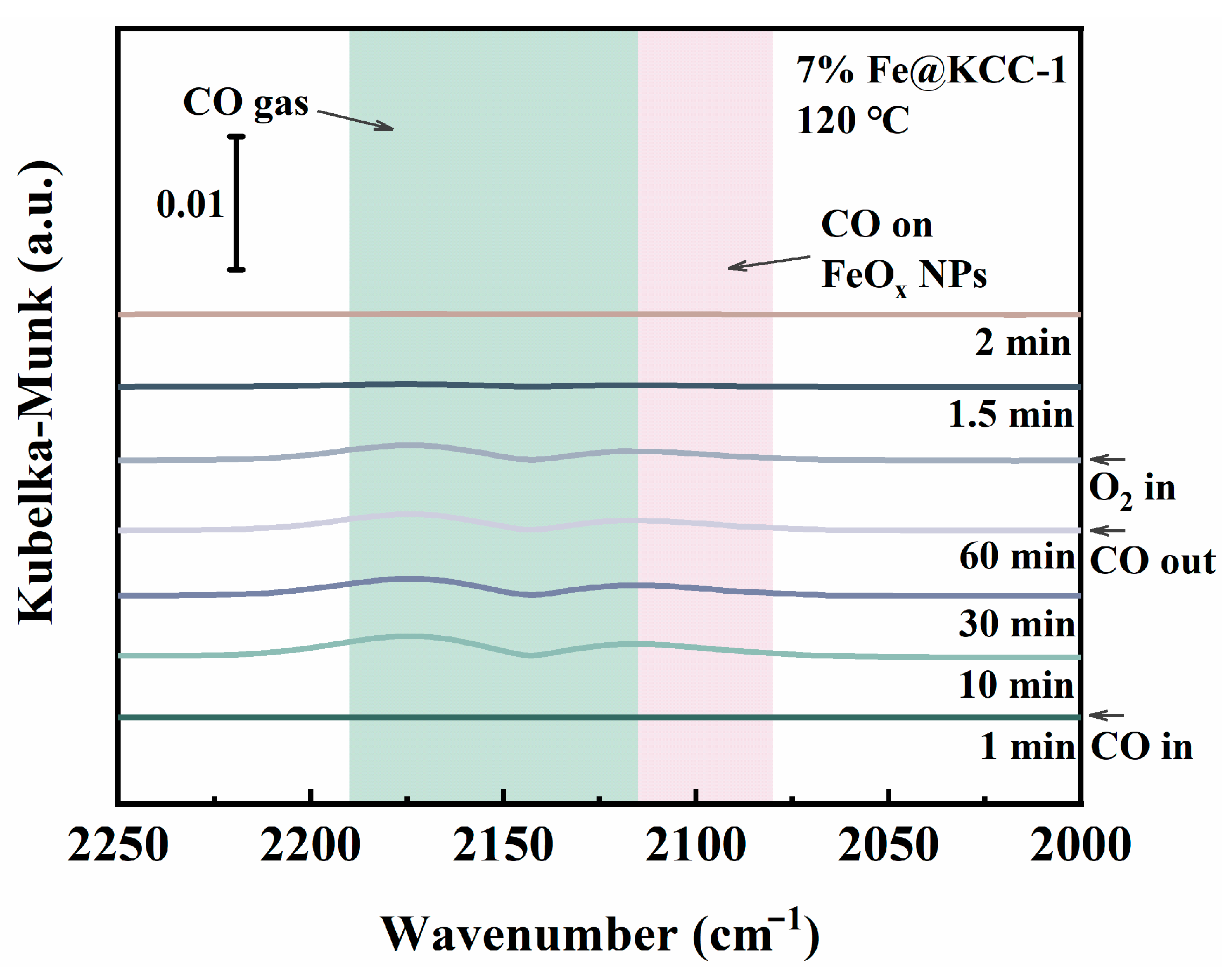 Catalysts 14 00063 g005