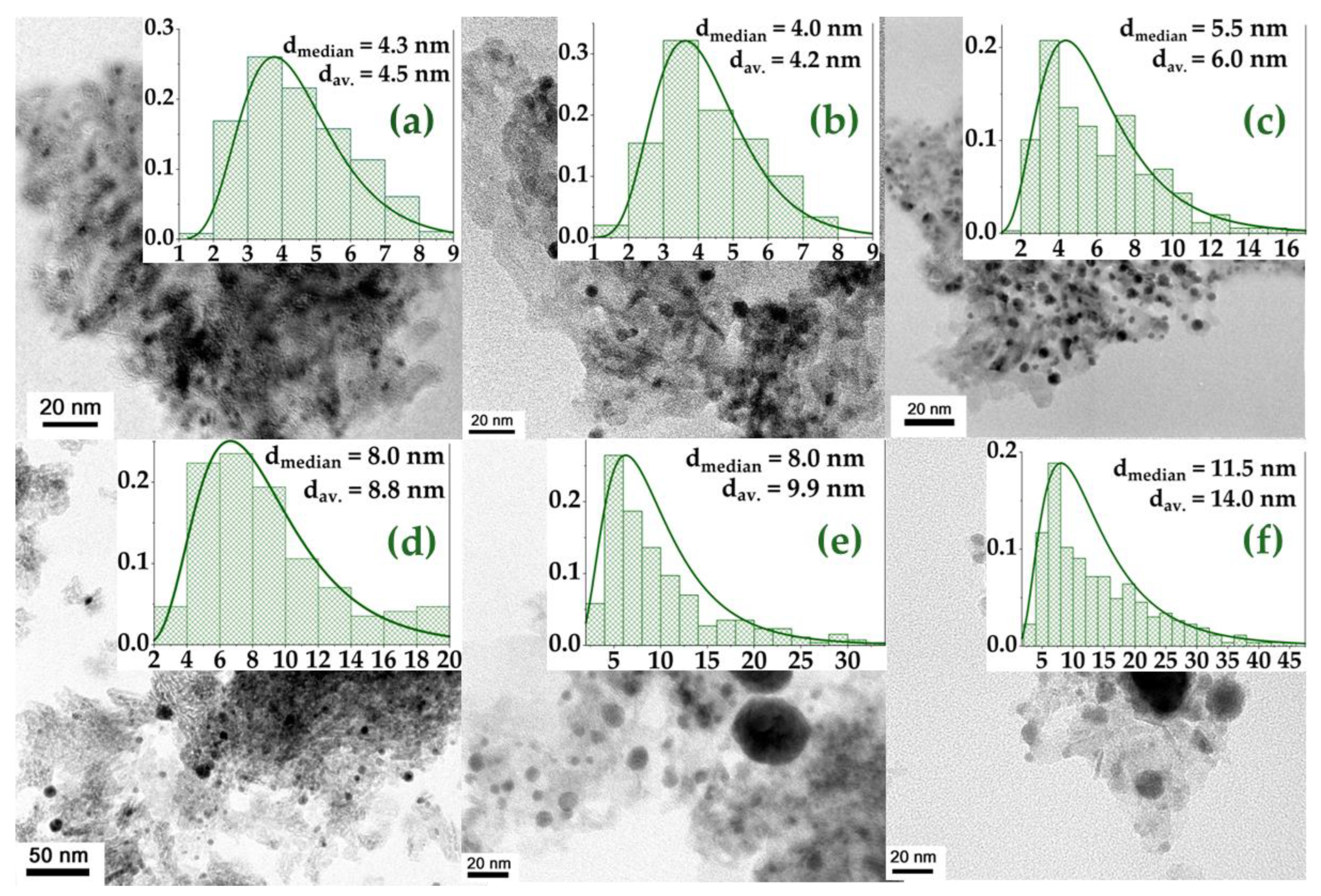 Catalysts 14 00066 g002