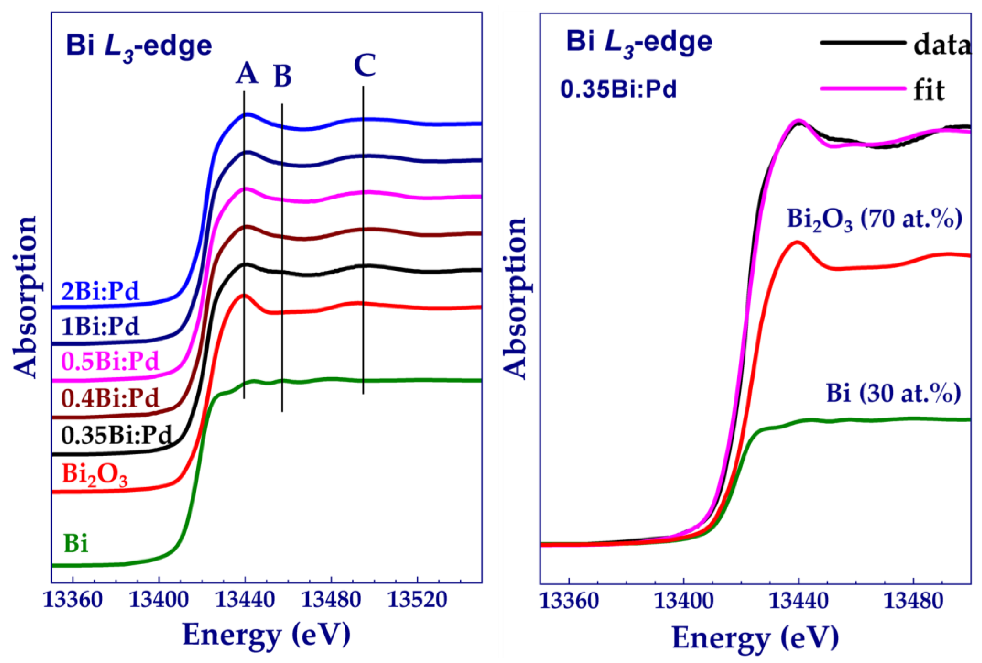 Catalysts 14 00066 g004