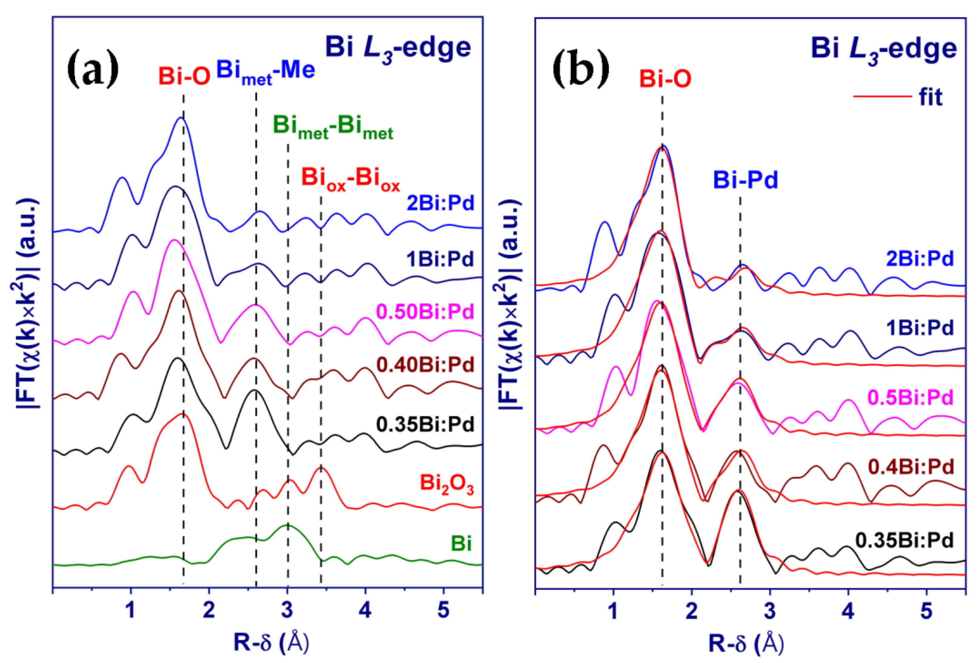 Catalysts 14 00066 g005