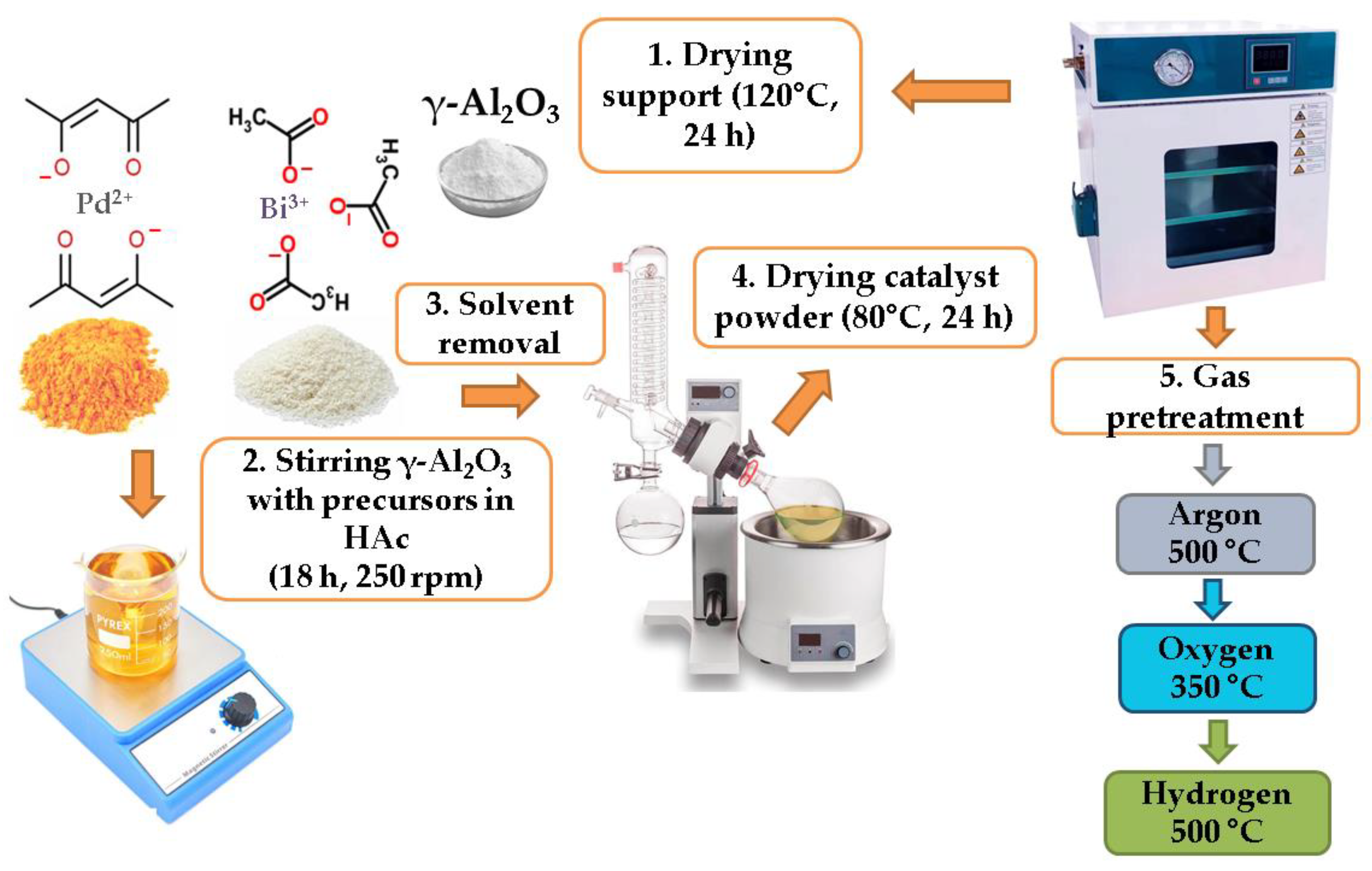Catalysts 14 00066 g006