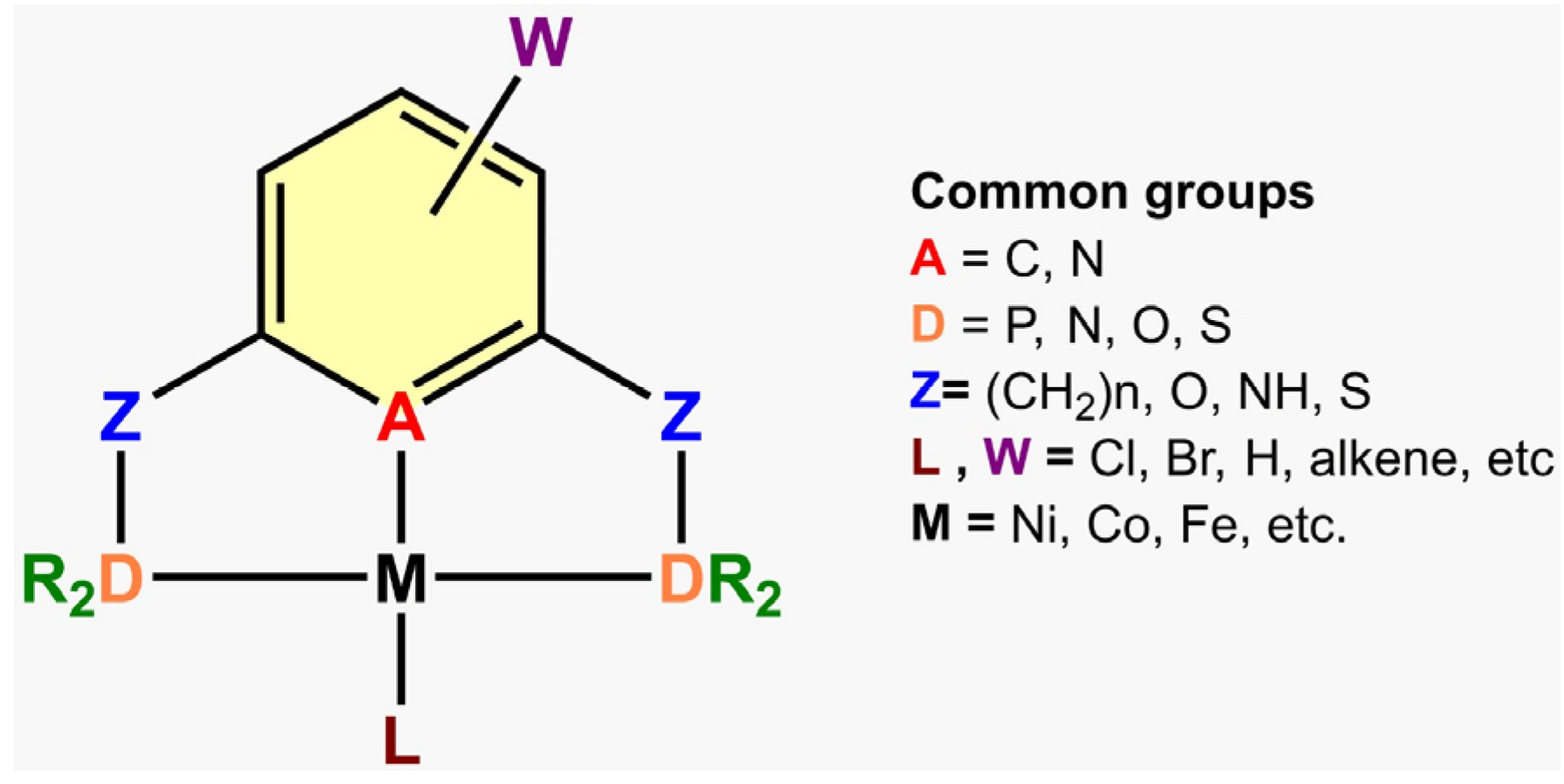 Catalysts 14 00069 g001 Catalysts 14 00069 g001
