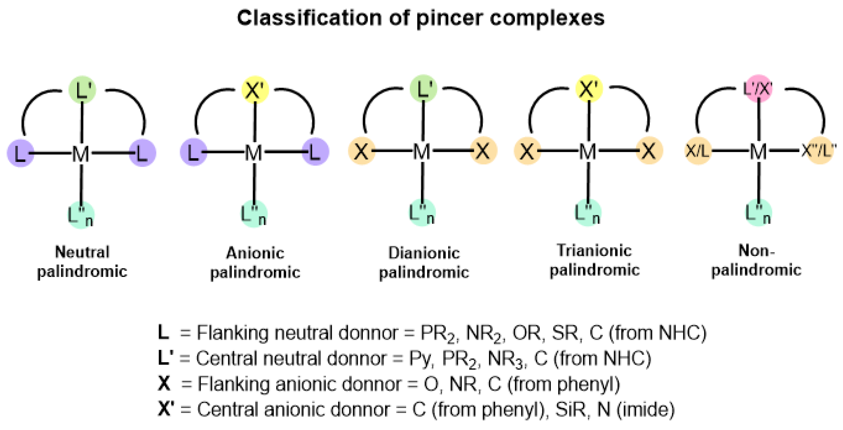 Catalysts 14 00069 g002 Catalysts 14 00069 g002