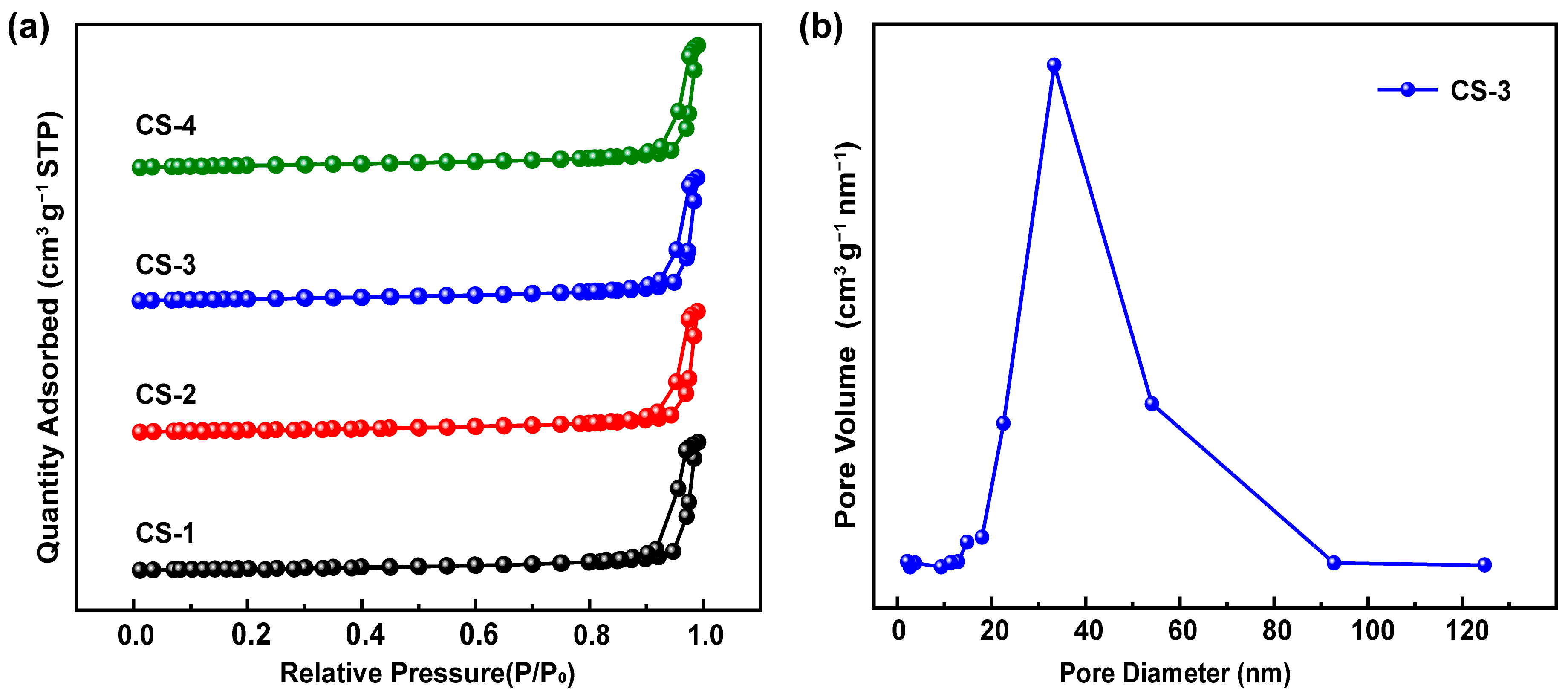 Catalysts 14 00070 g003