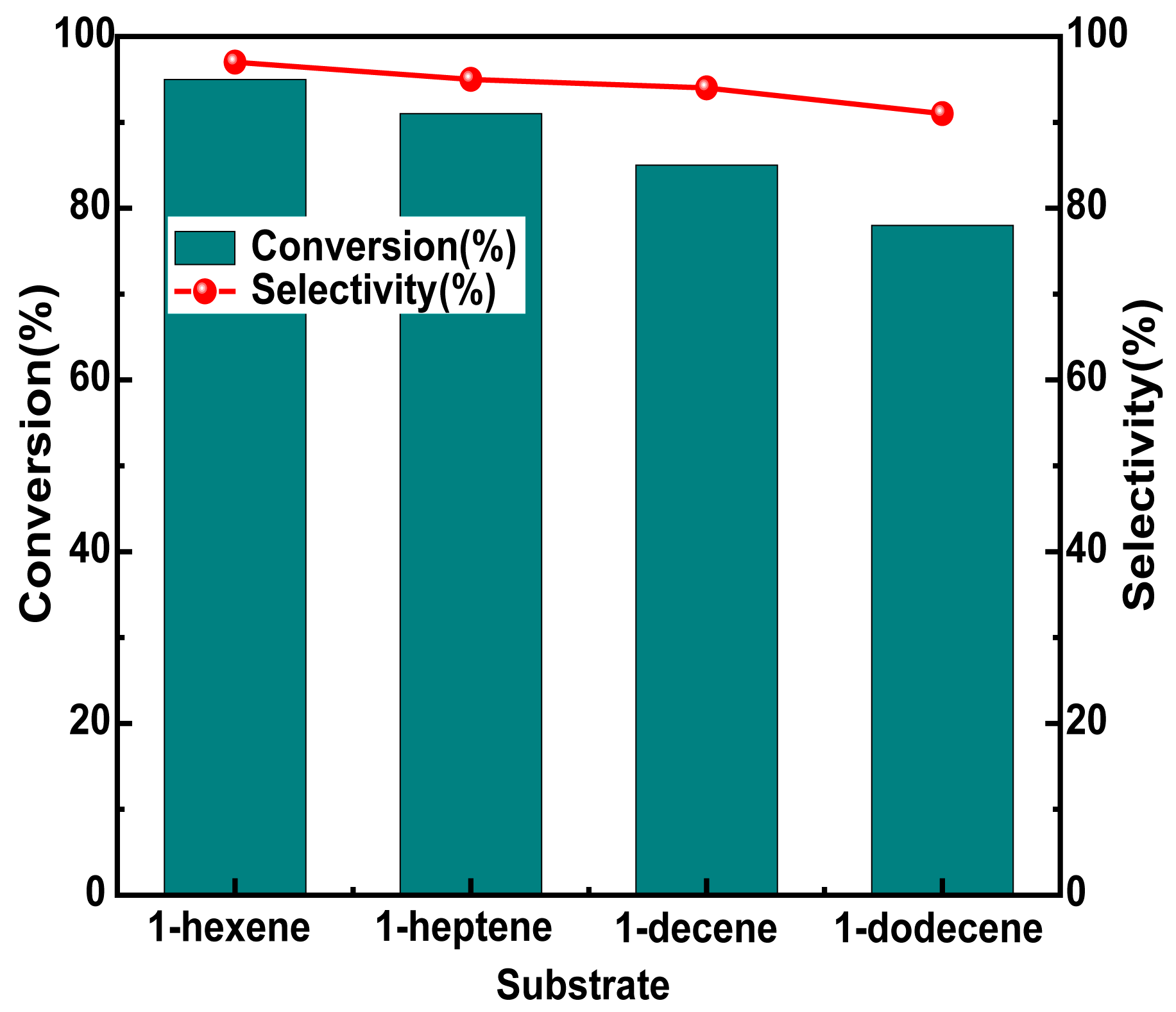 Catalysts 14 00070 g007