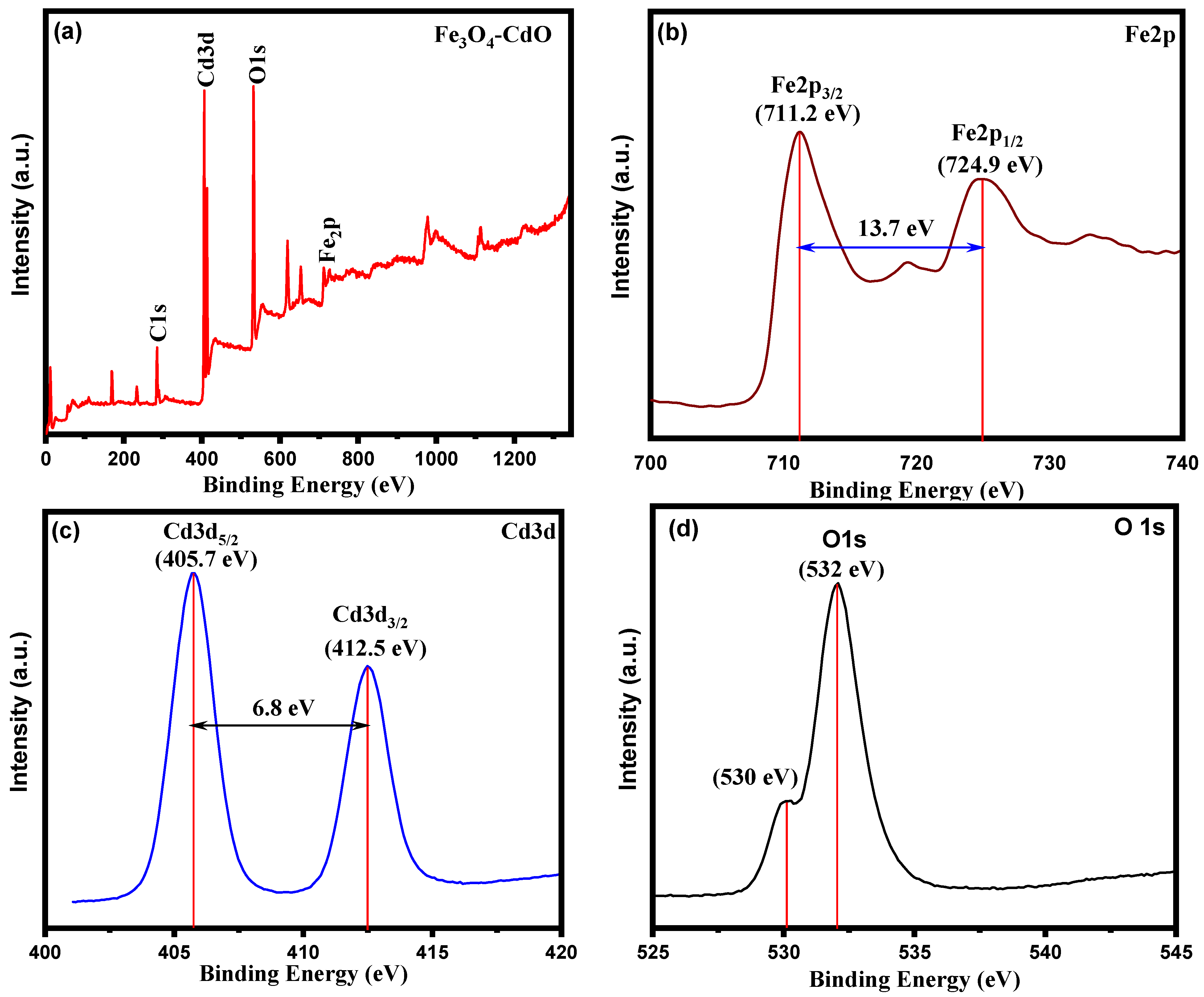 Catalysts 14 00071 g007