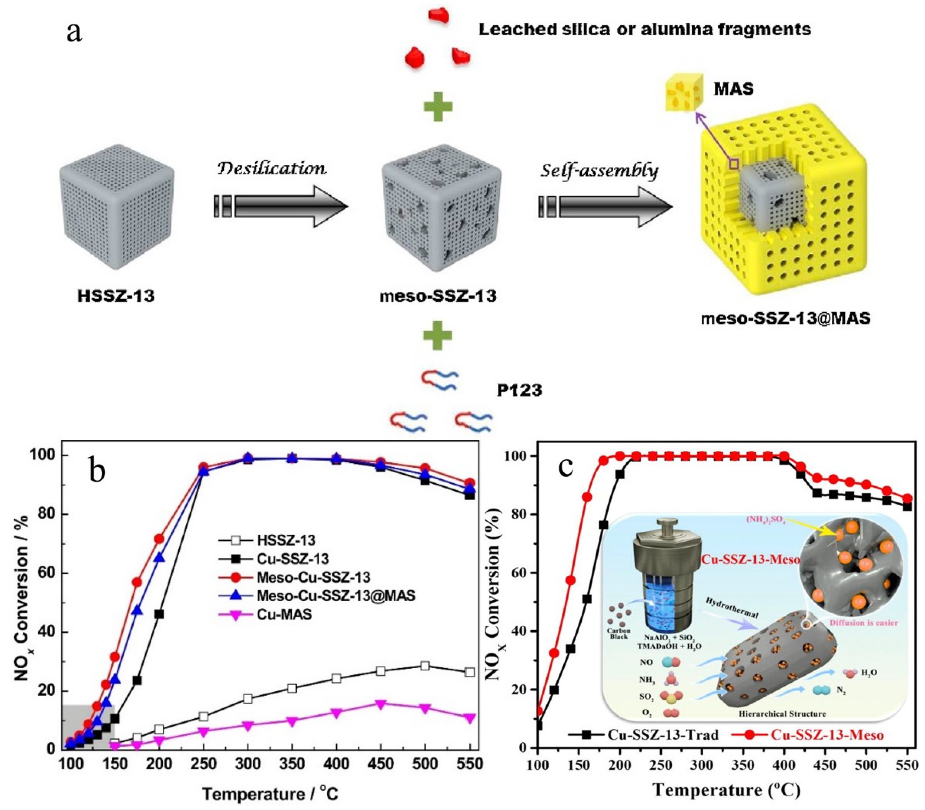 Catalysts 14 00075 g005