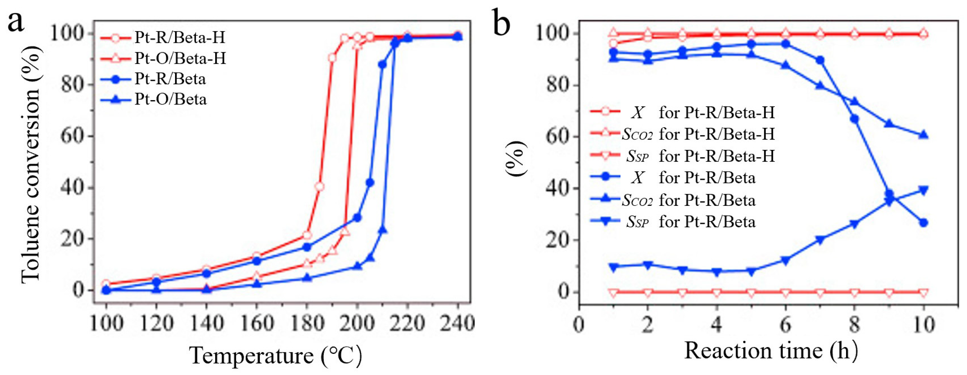 Catalysts 14 00075 g006