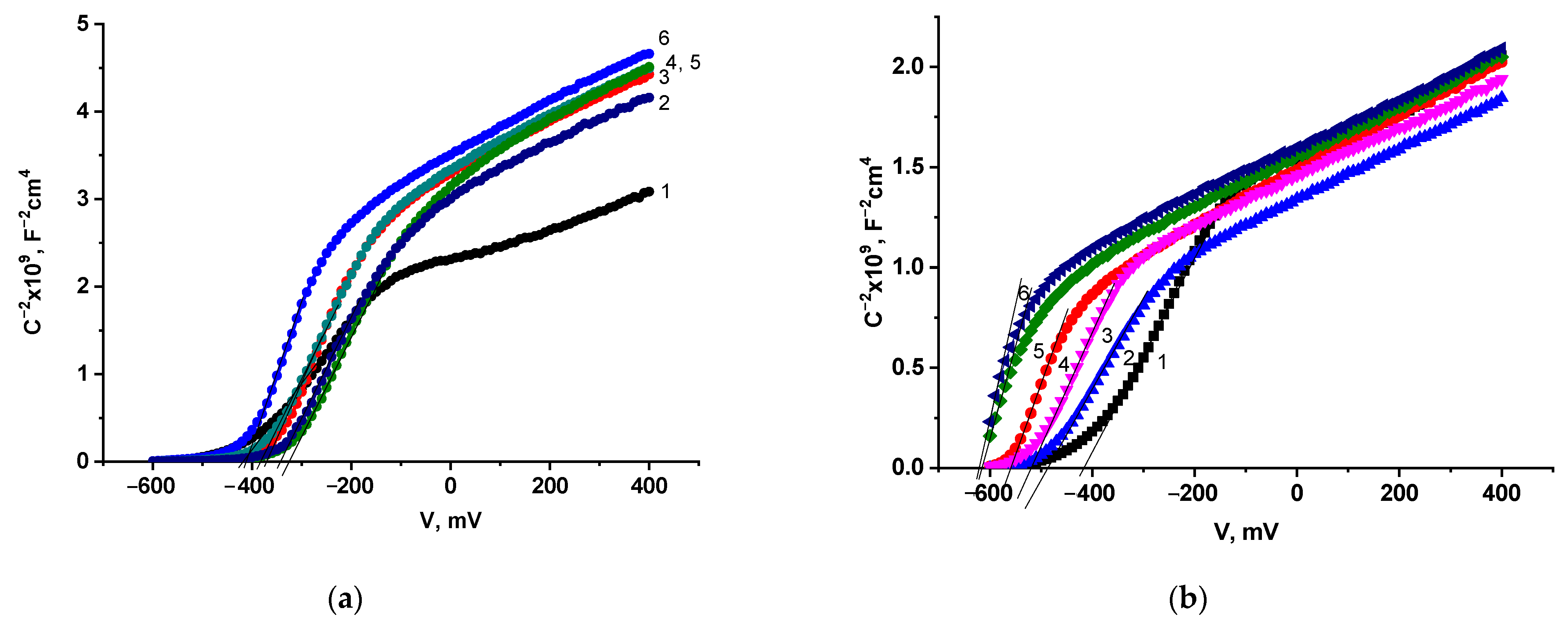 Catalysts 14 00076 g002