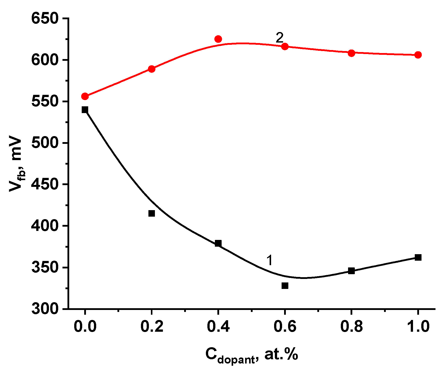 Catalysts 14 00076 g004