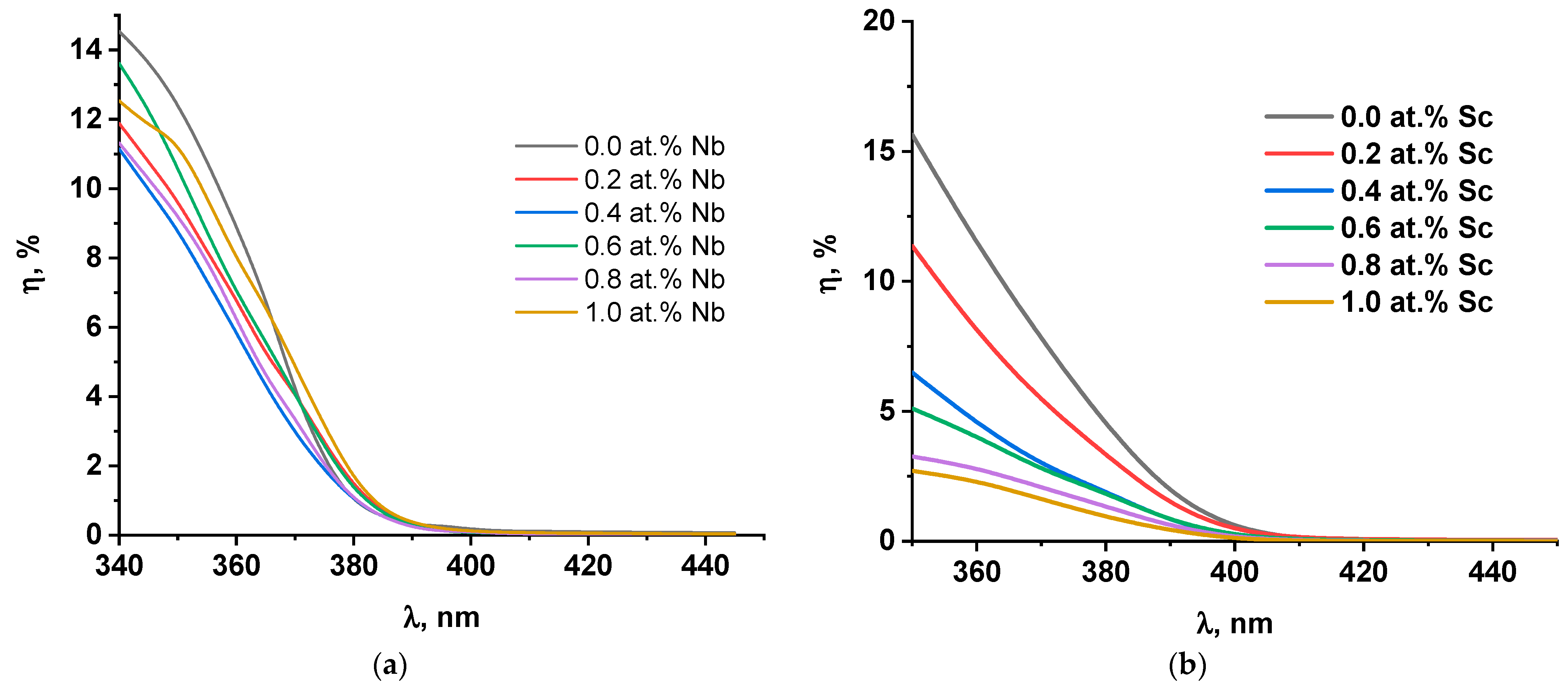 Catalysts 14 00076 g005