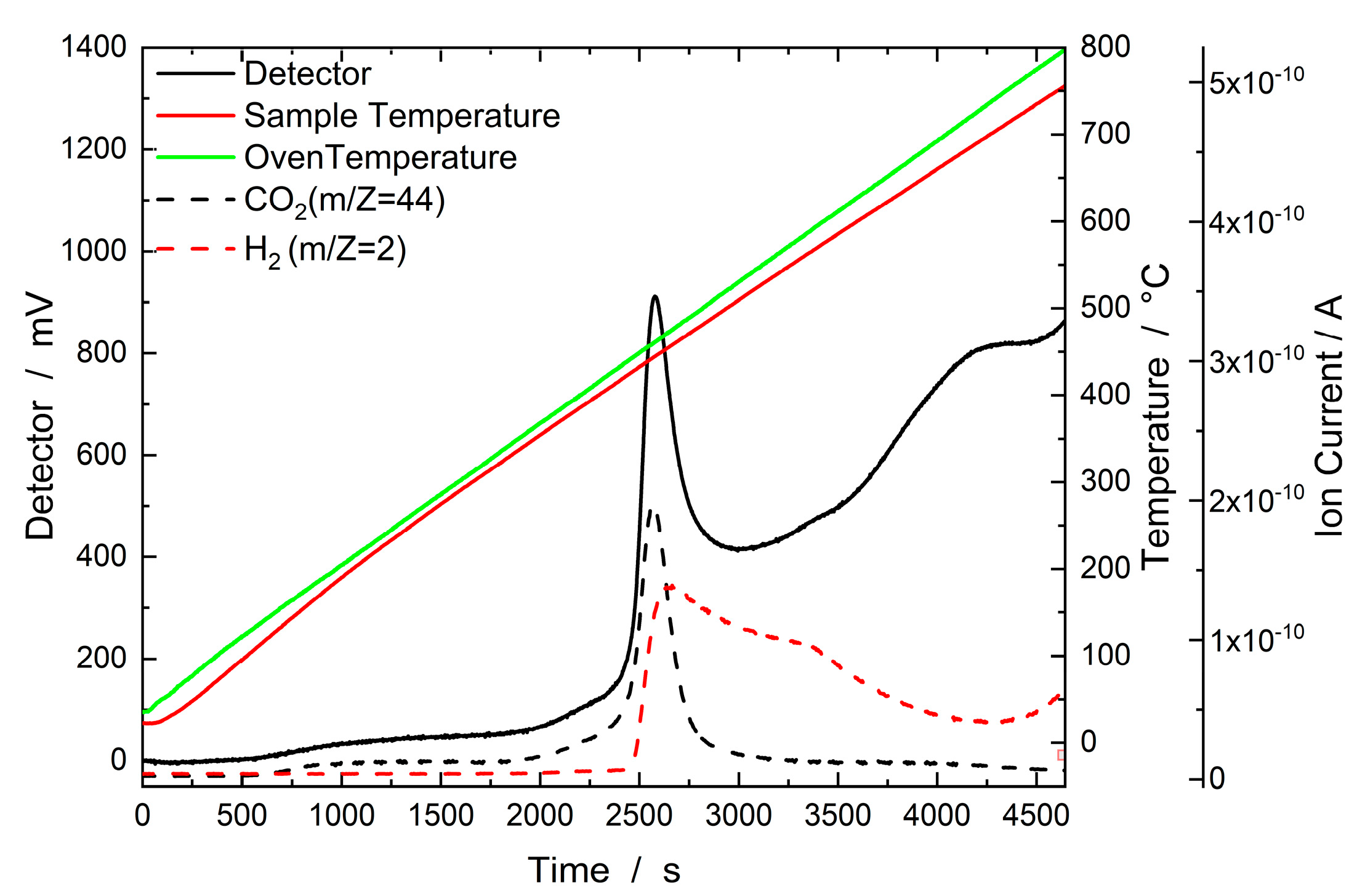 Catalysts 14 00077 g003