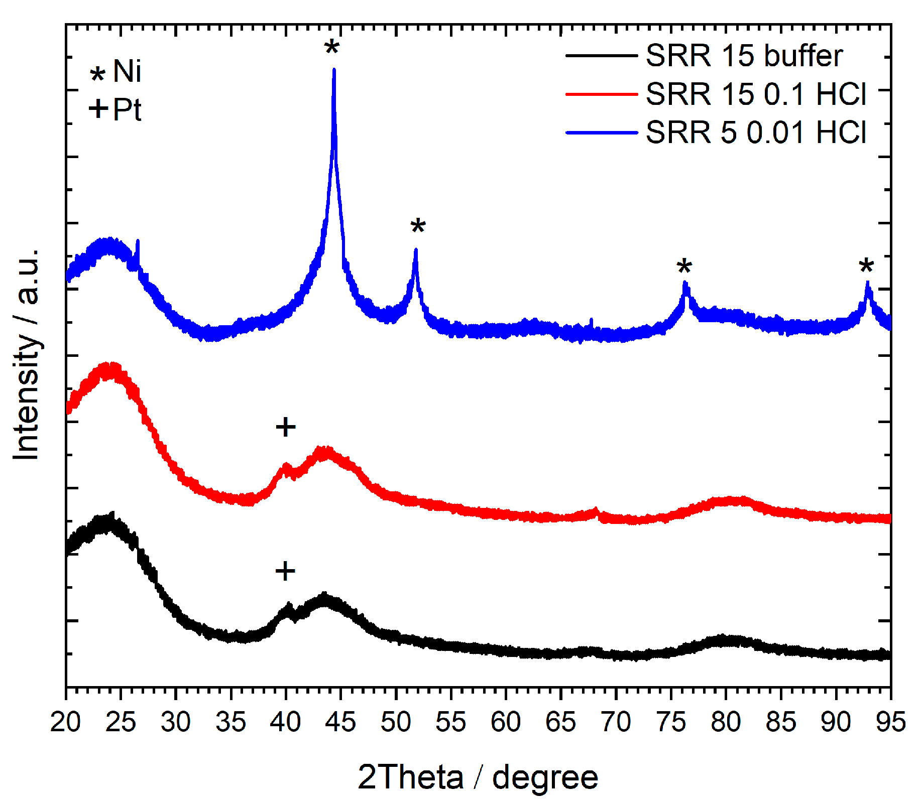 Catalysts 14 00077 g006