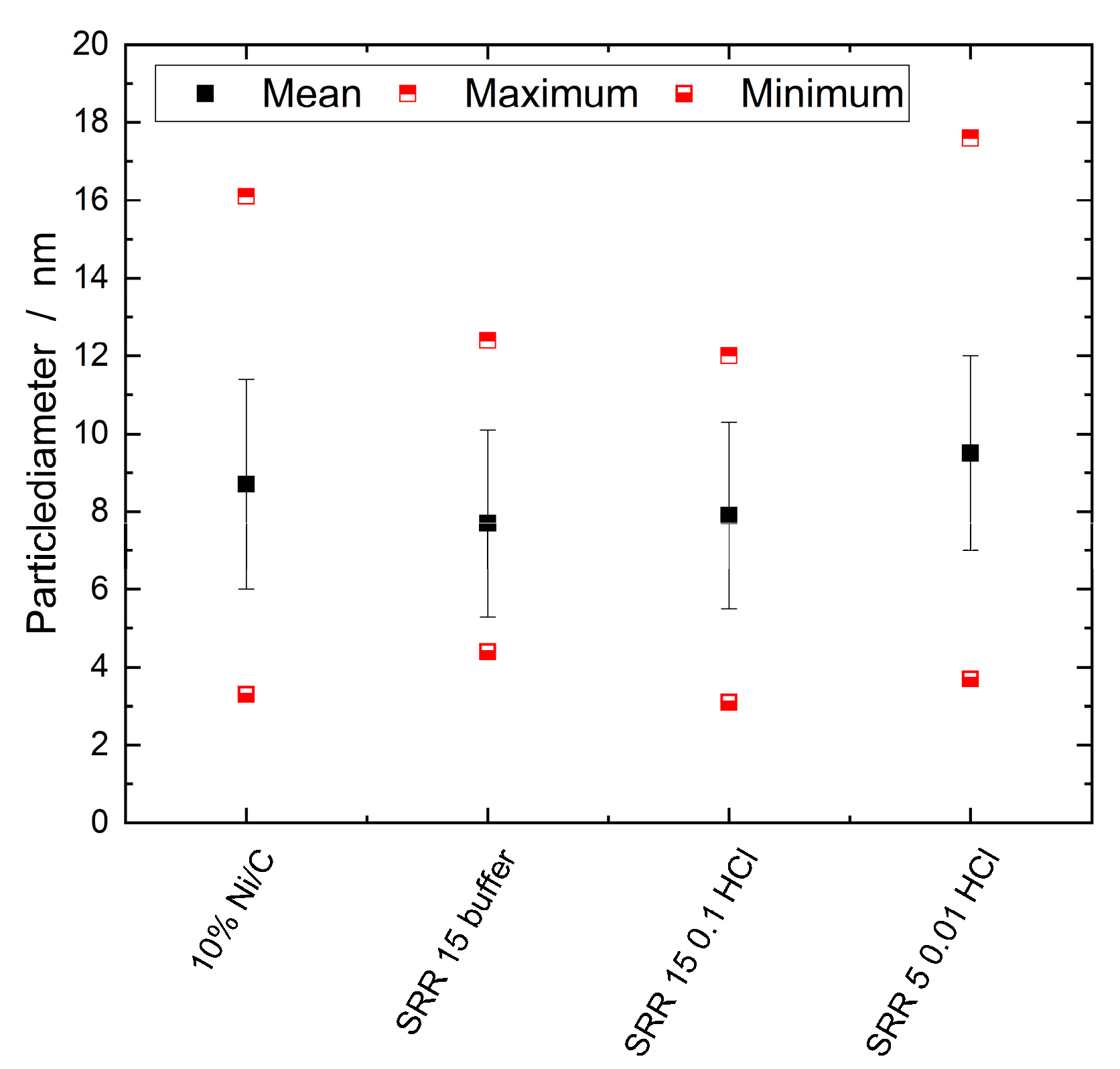 Catalysts 14 00077 g008